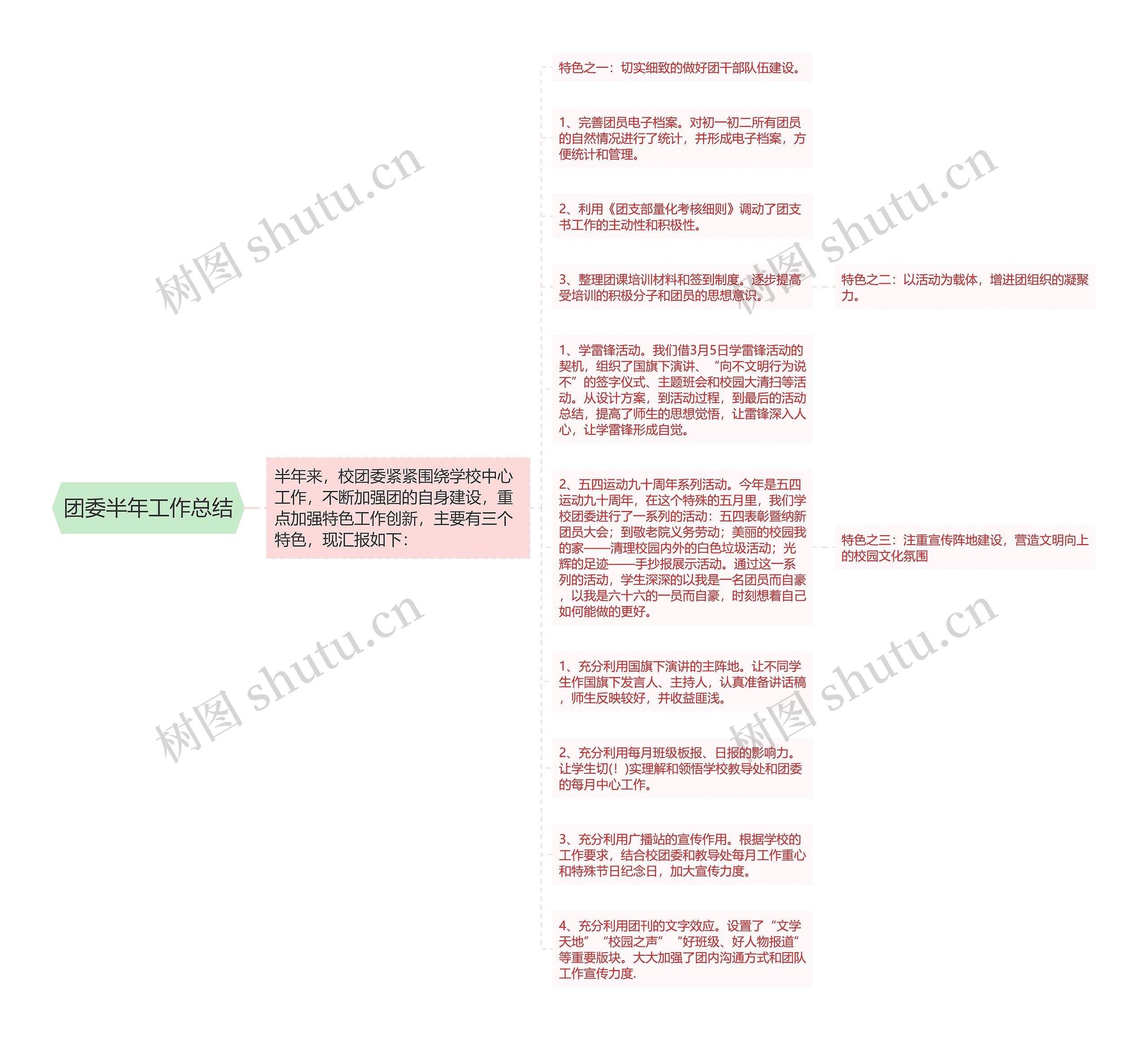 团委半年工作总结思维导图