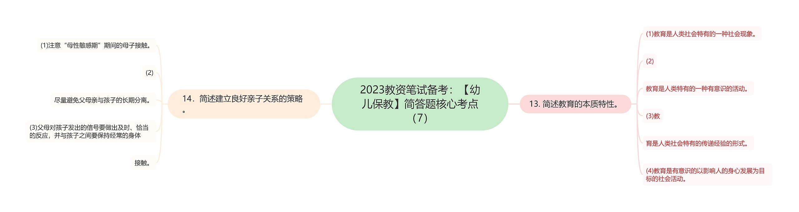 2023教资笔试备考：【幼儿保教】简答题核心考点（7）思维导图