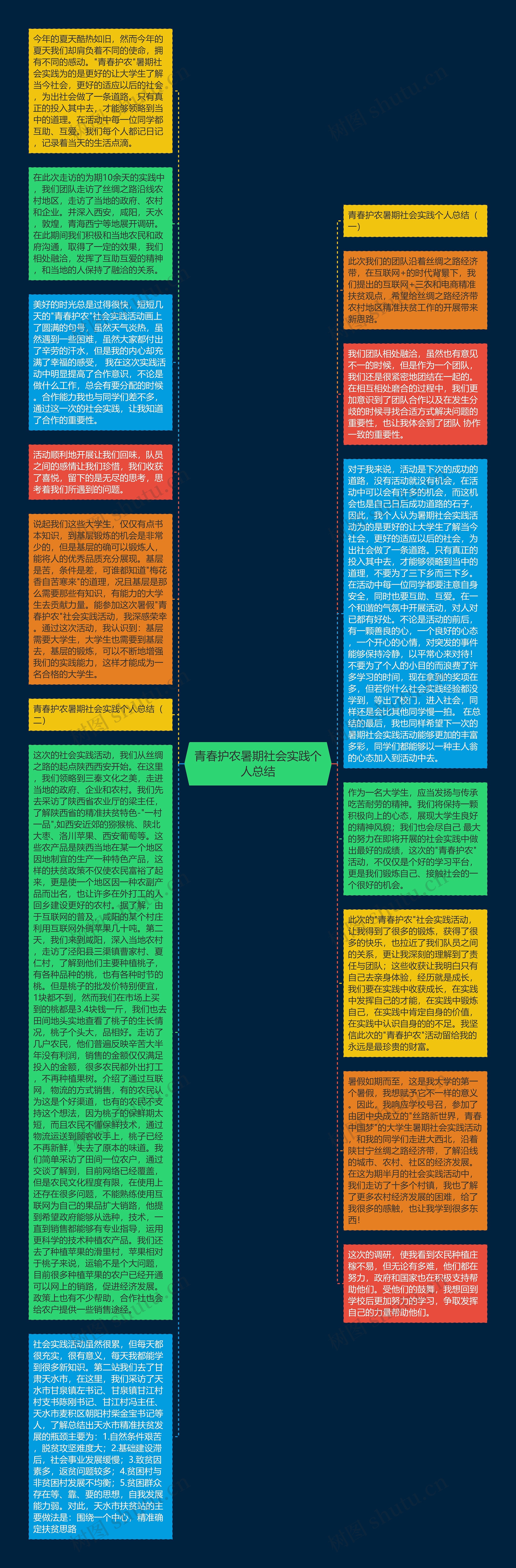 青春护农暑期社会实践个人总结