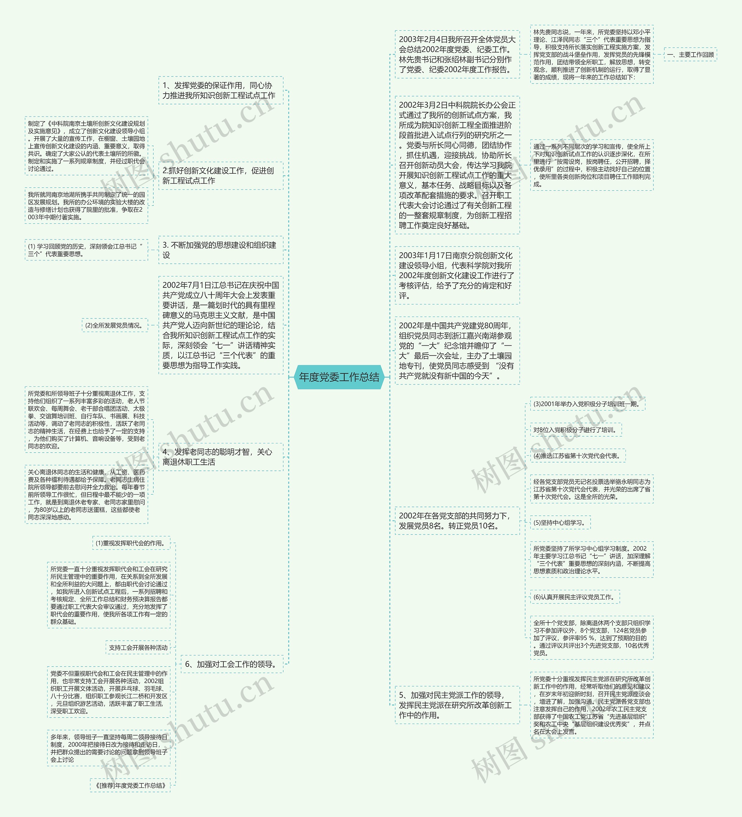 年度党委工作总结思维导图