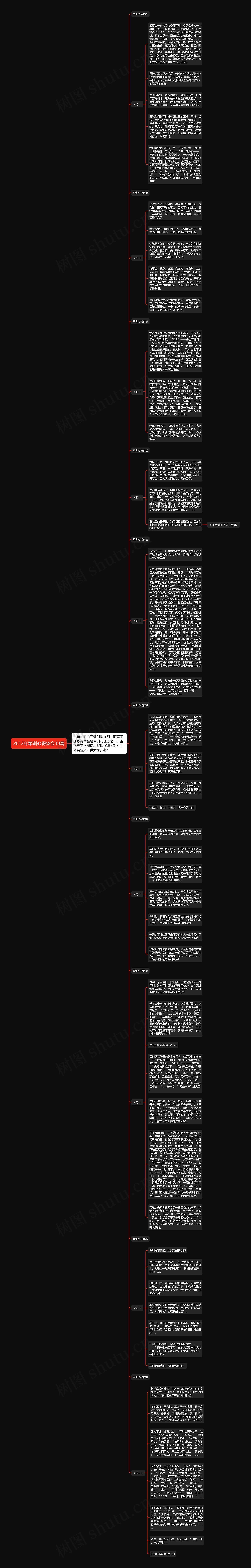 2012年军训心得体会10篇思维导图