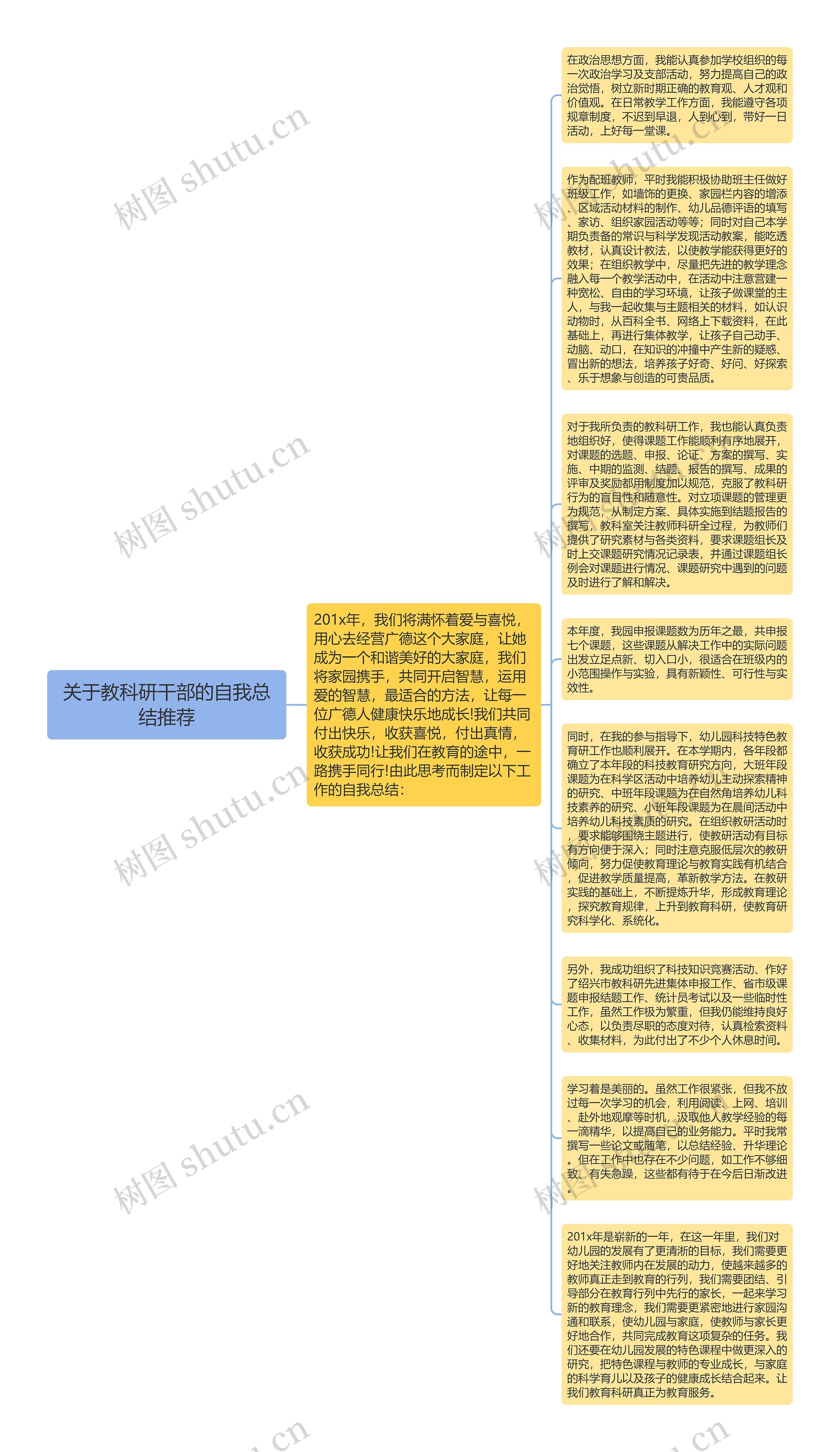 关于教科研干部的自我总结推荐思维导图