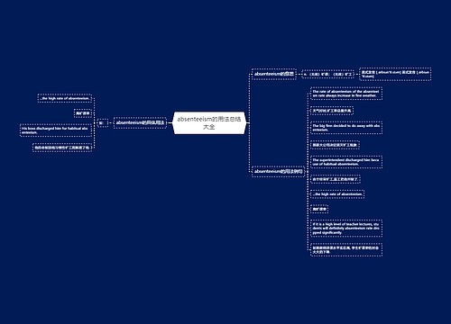 absenteeism的用法总结大全