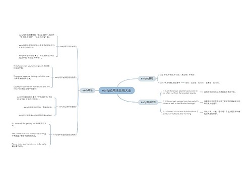 early的用法总结大全