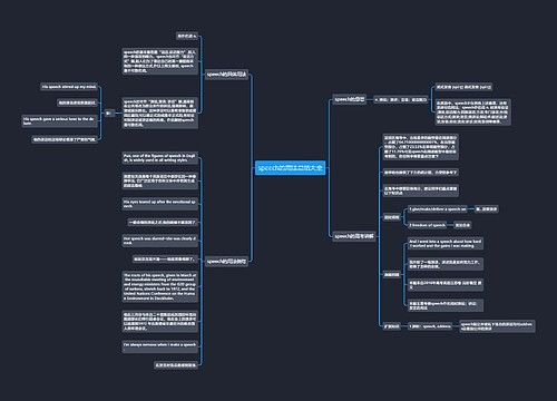 speech的用法总结大全