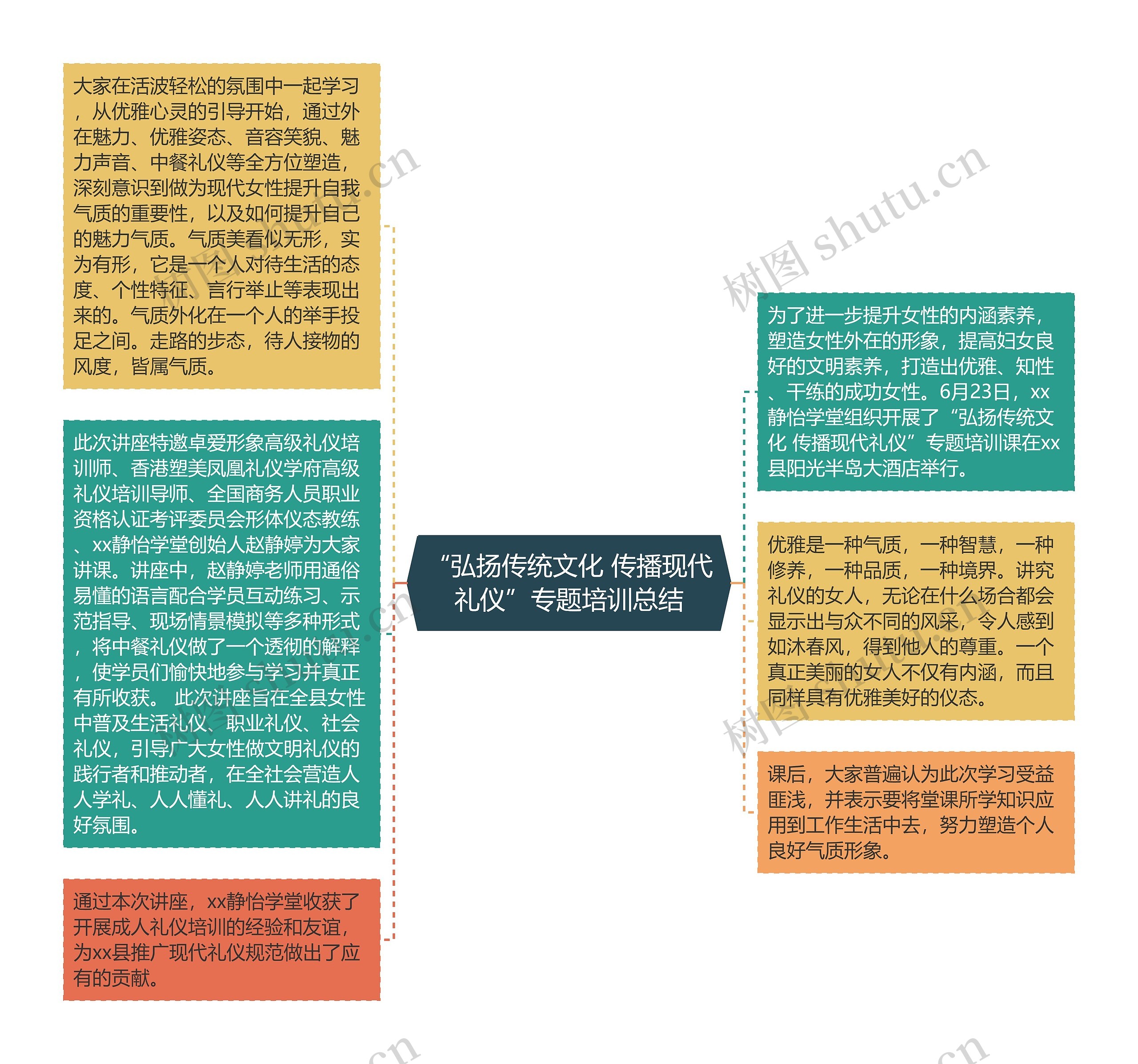 “弘扬传统文化 传播现代礼仪”专题培训总结 “弘扬传统文化 传播现代礼仪”专题培训总结