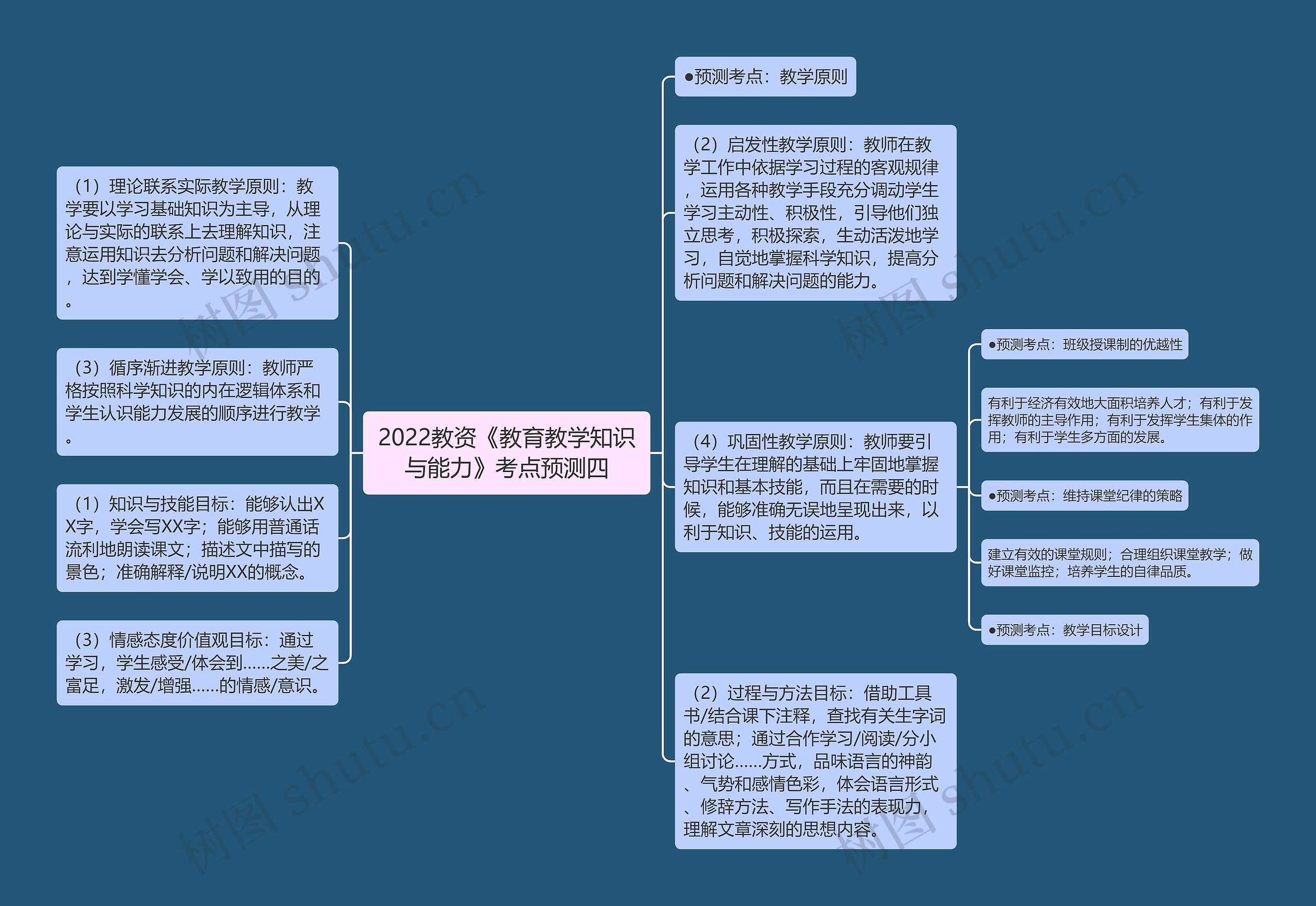 2022教资《教育教学知识与能力》考点预测四