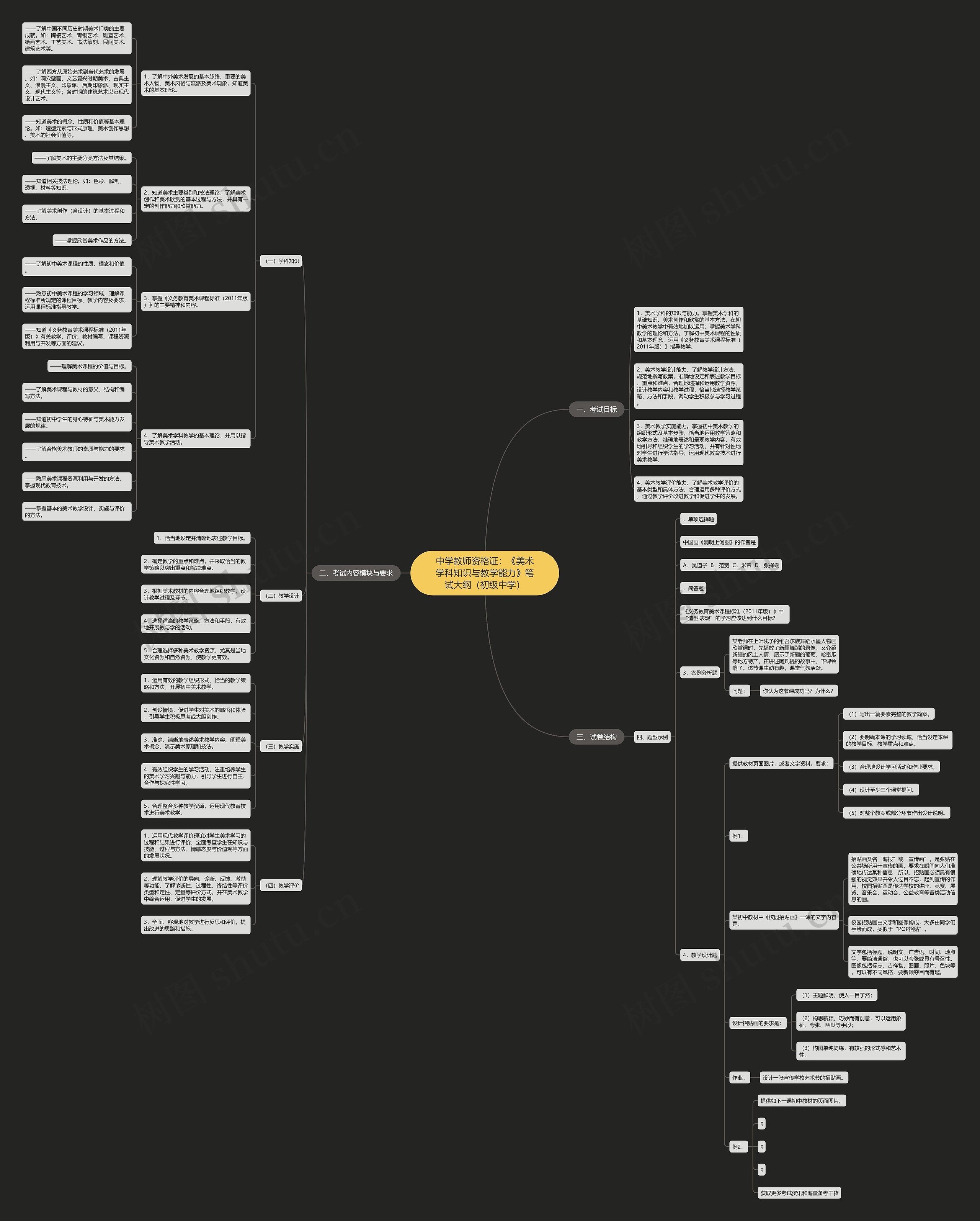 中学教师资格证：《美术学科知识与教学能力》笔试大纲（初级中学）思维导图
