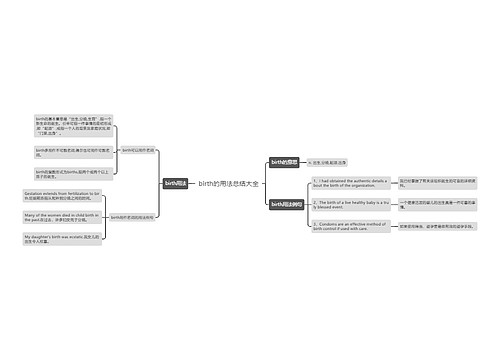 birth的用法总结大全