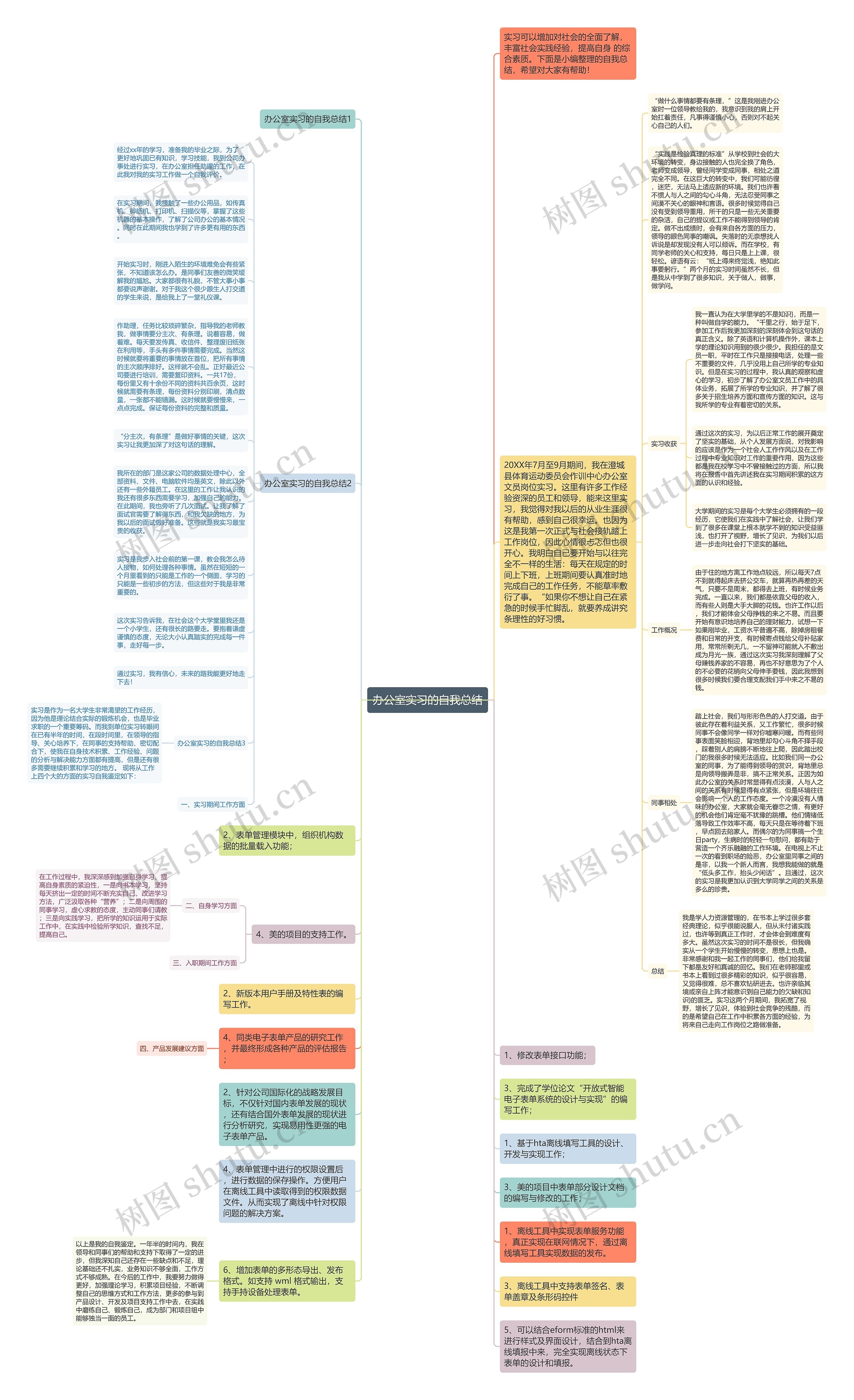 办公室实习的自我总结思维导图