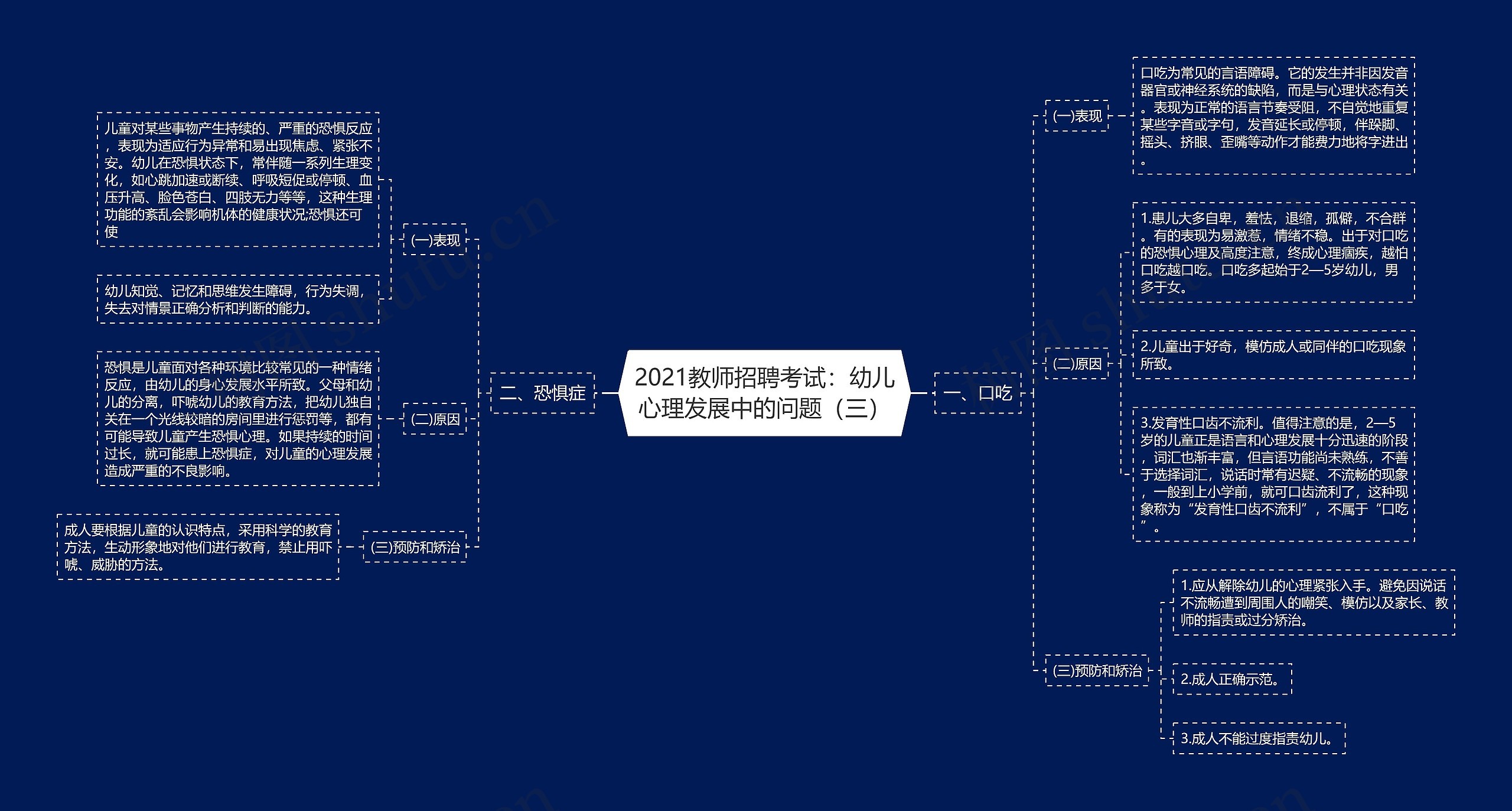 2021教师招聘考试：幼儿心理发展中的问题（三）思维导图