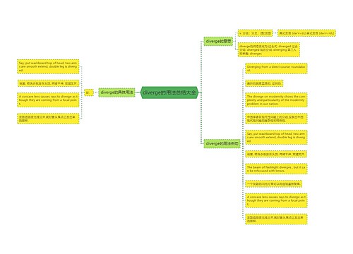 diverge的用法总结大全