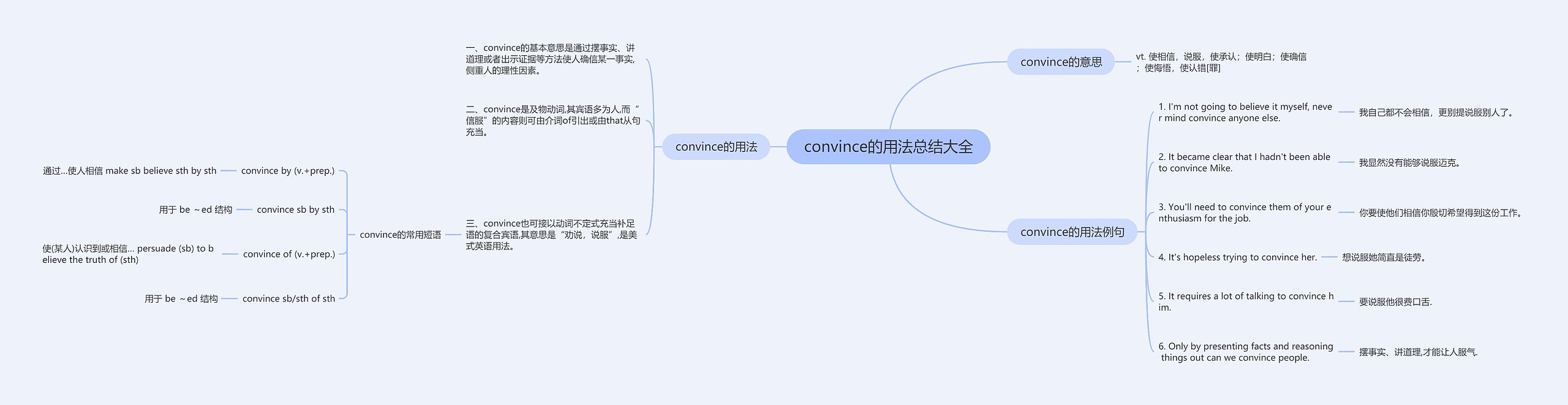 convince的用法总结大全