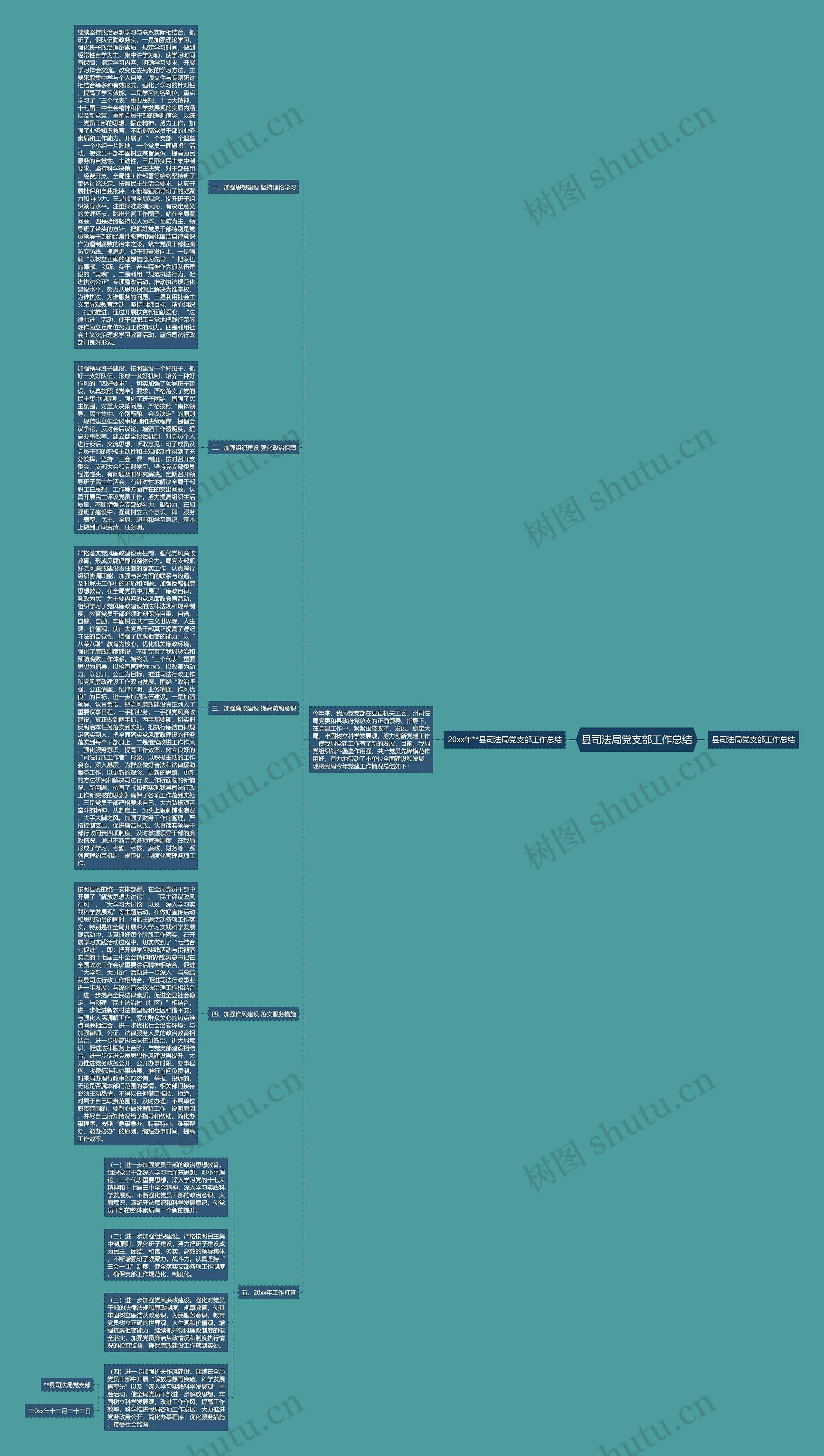 县司法局党支部工作总结思维导图