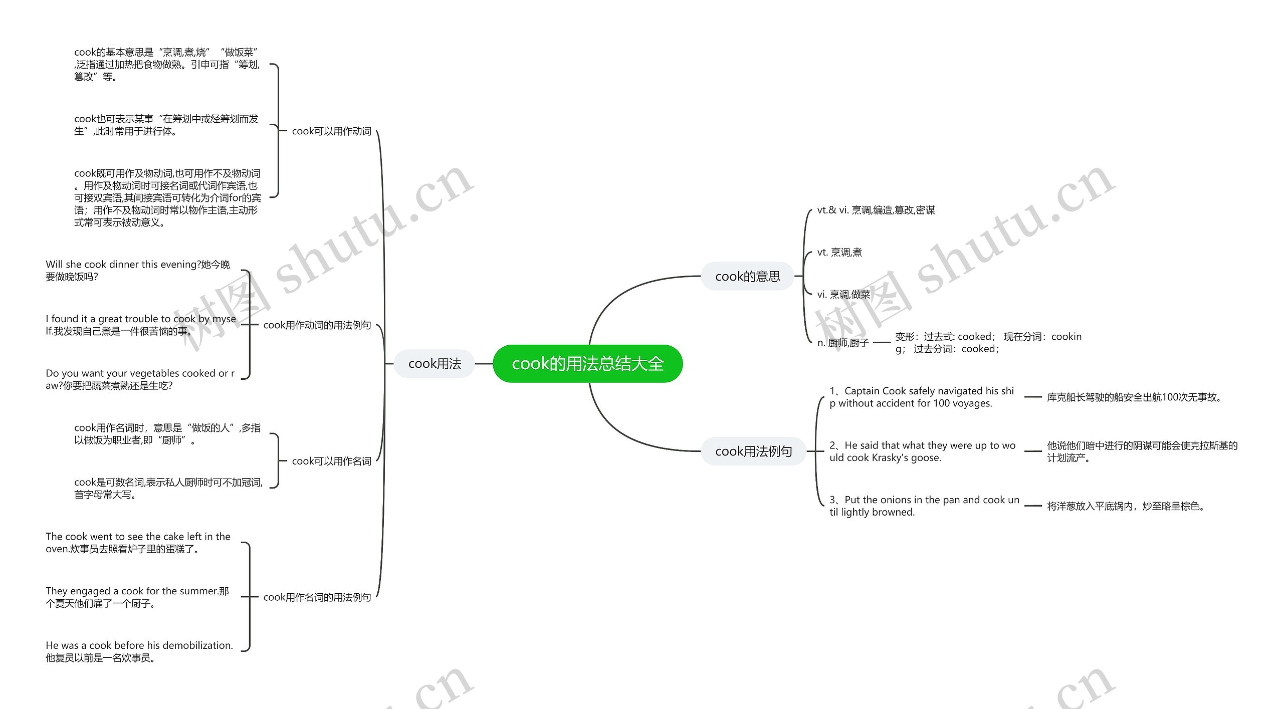 cook的用法总结大全思维导图