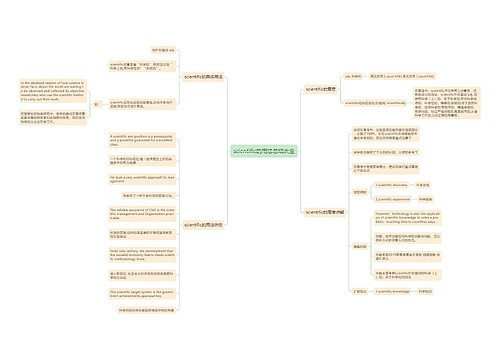scientific的用法总结大全