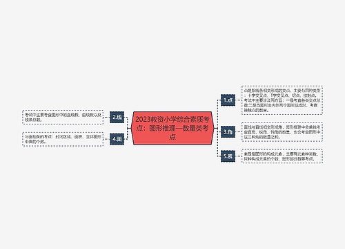 2023教资小学综合素质考点：图形推理—数量类考点