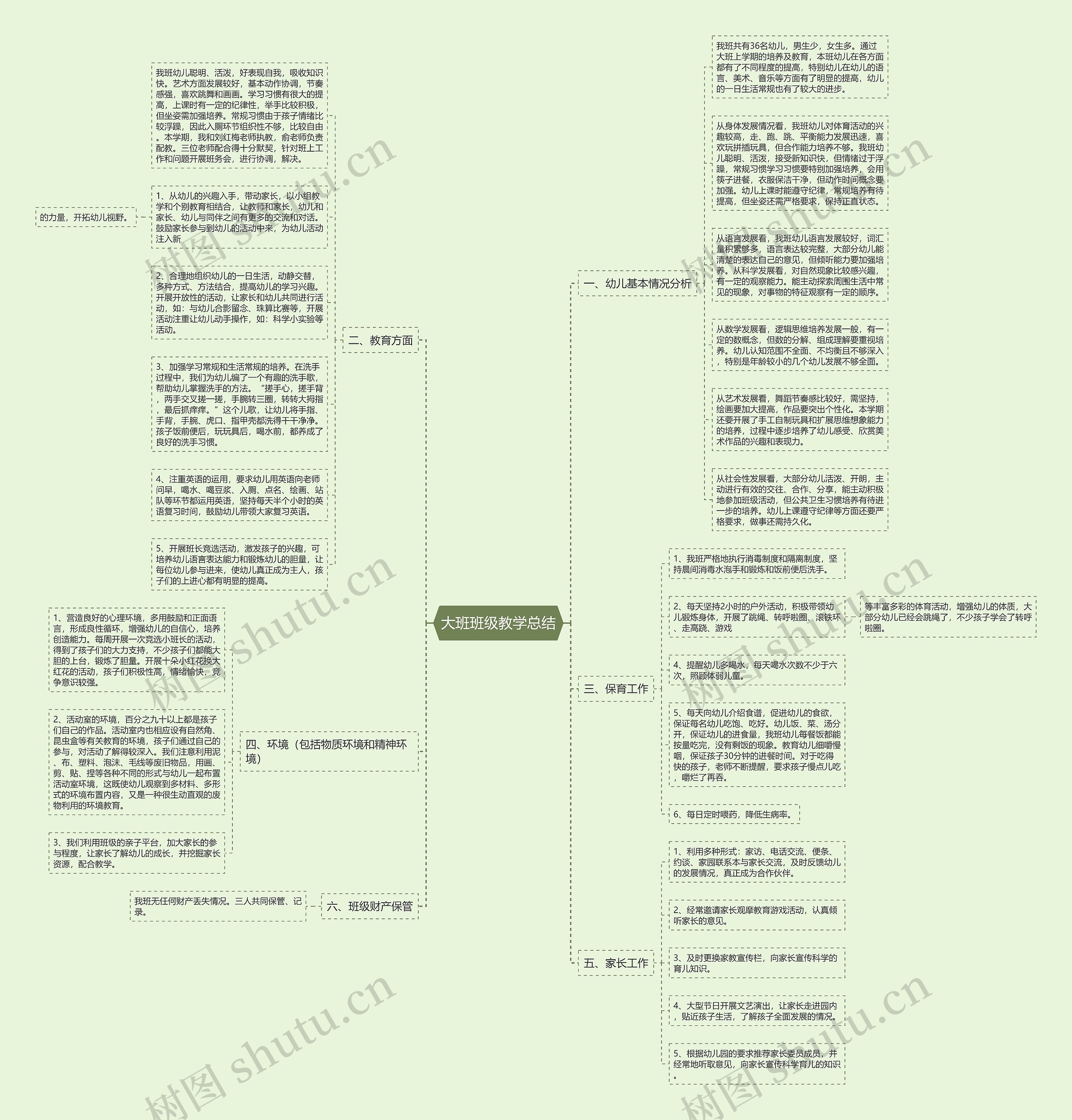 大班班级教学总结思维导图
