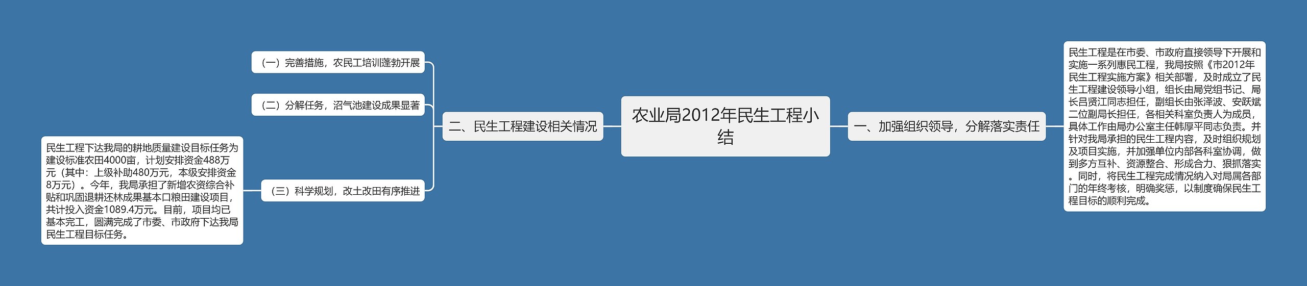 农业局2012年民生工程小结思维导图