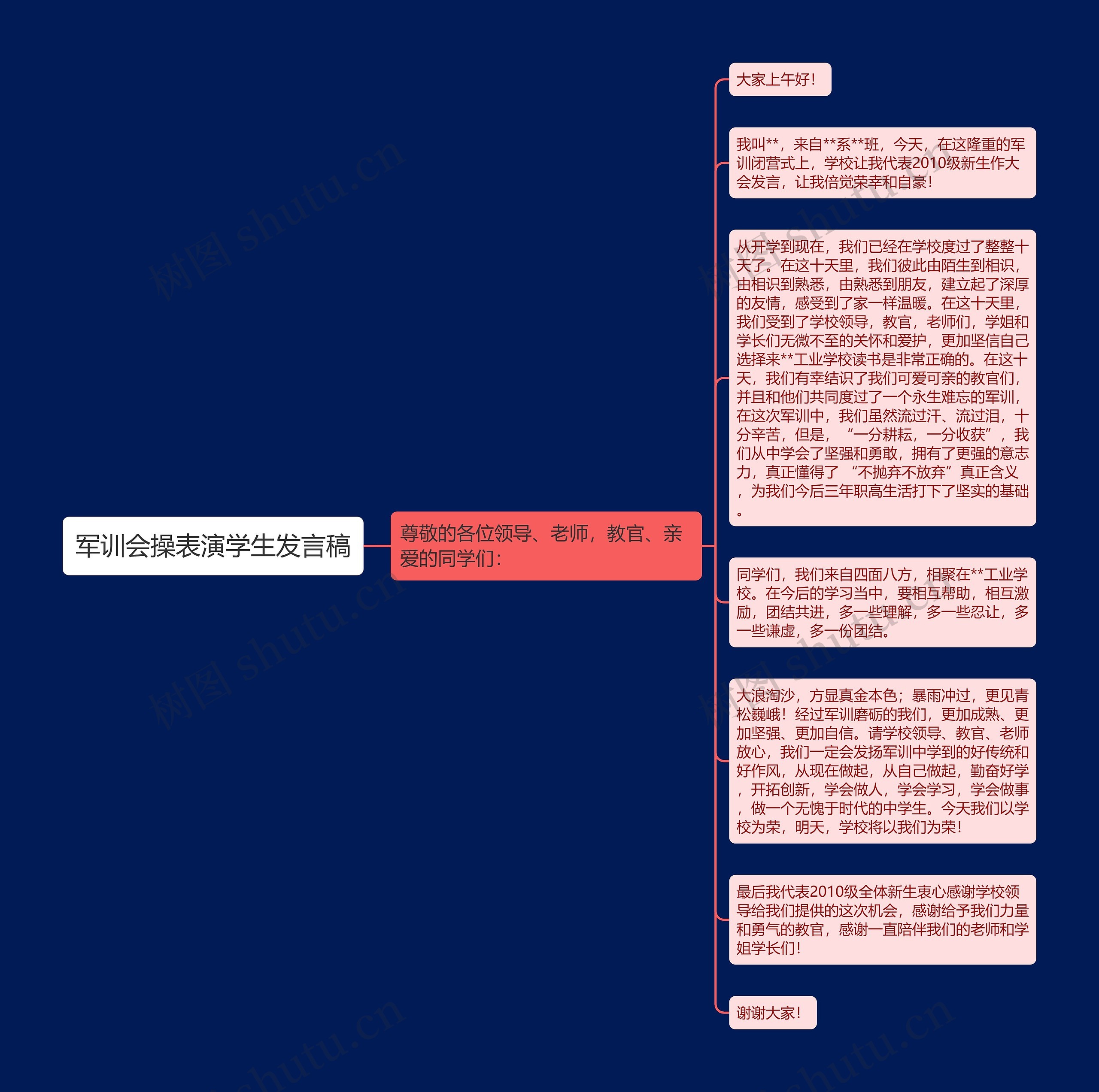 军训会操表演学生发言稿思维导图