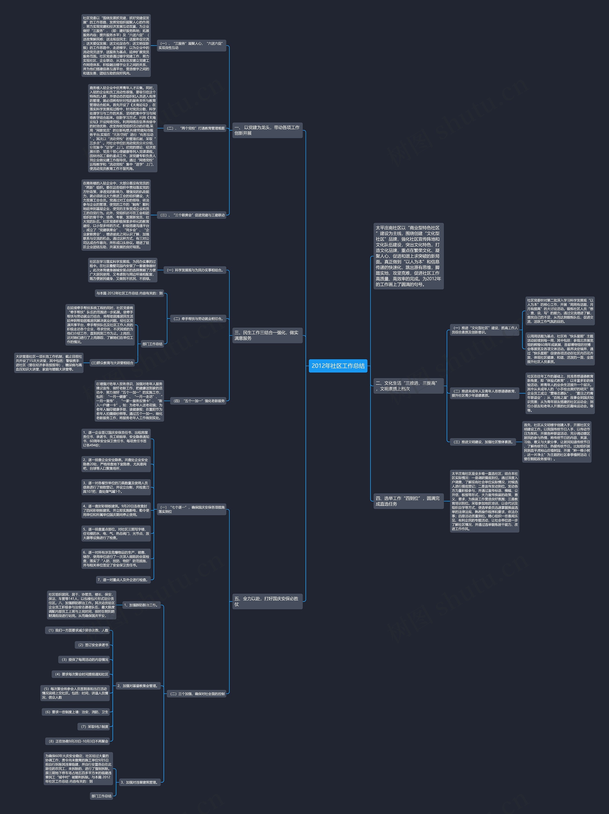 2012年社区工作总结思维导图
