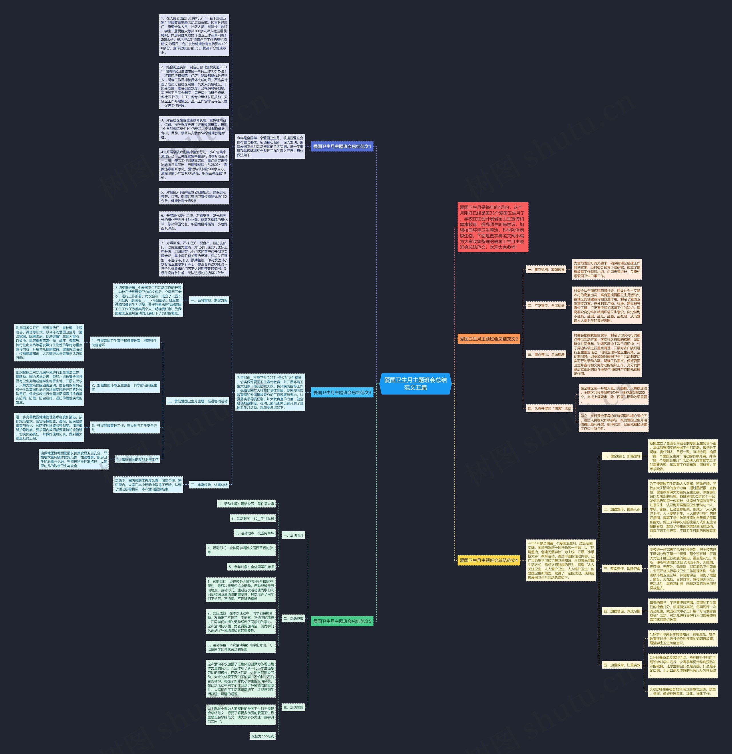 爱国卫生月主题班会总结范文五篇思维导图