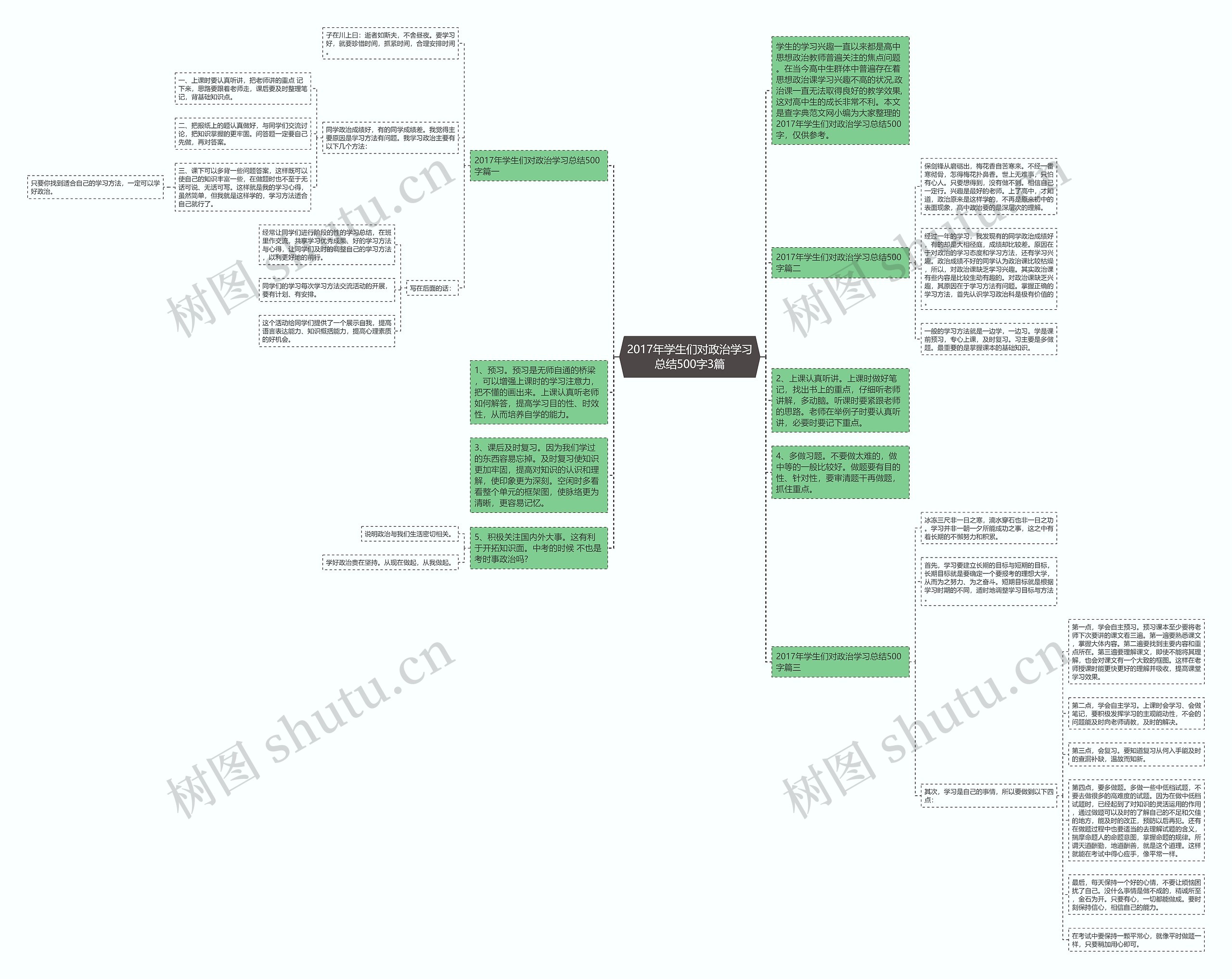 2017年学生们对政治学习总结500字3篇思维导图