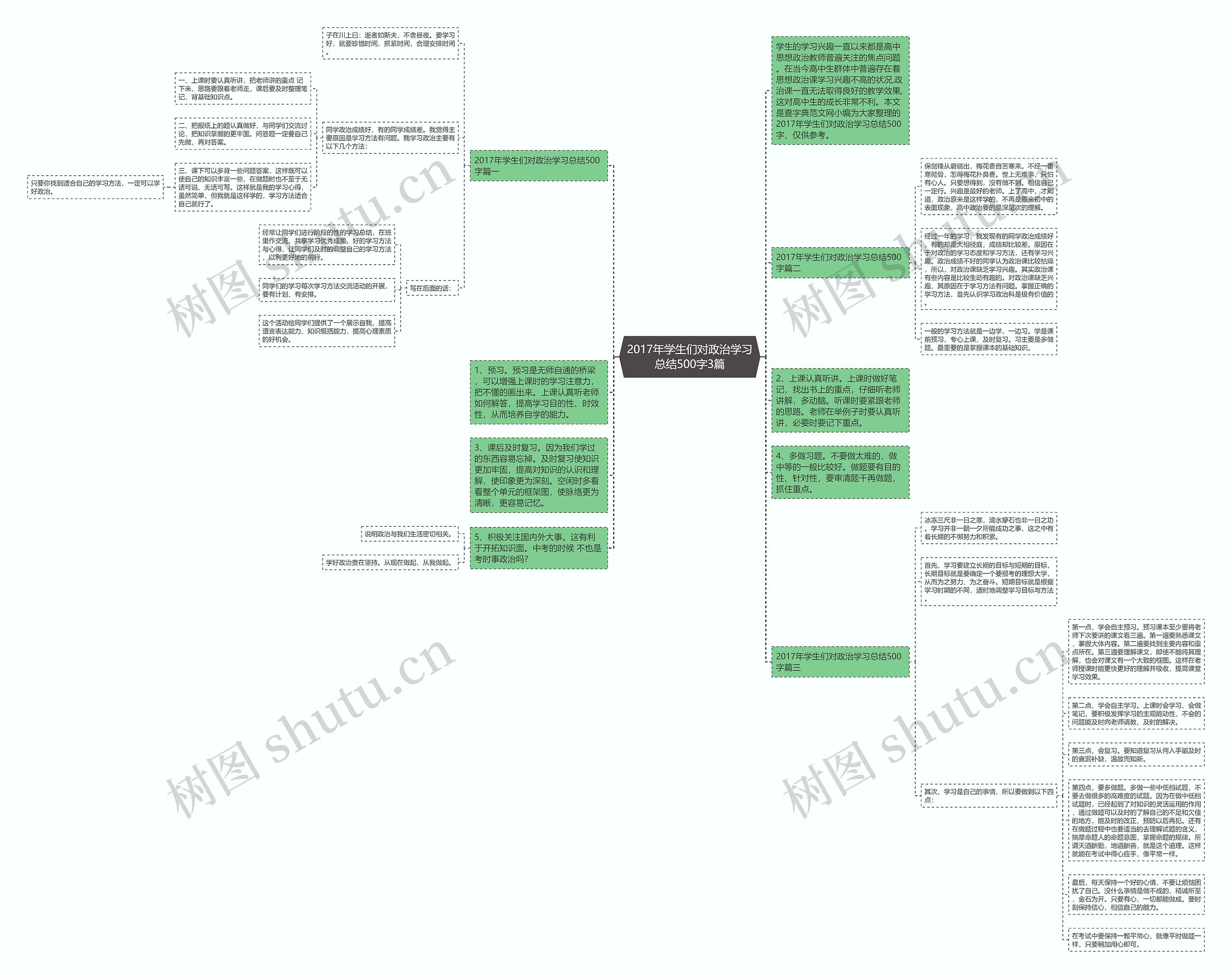 2017年学生们对政治学习总结500字3篇 2017年学生们对政治学习总结500字3篇