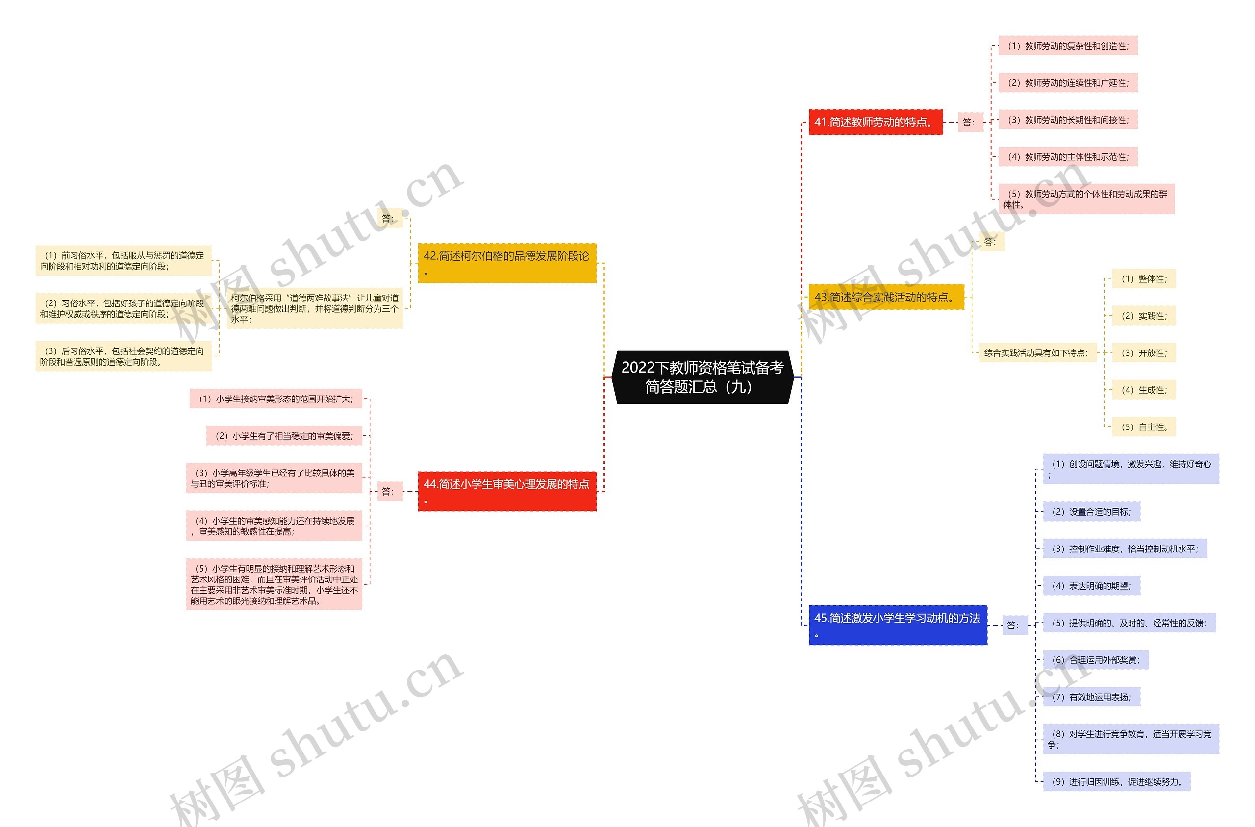 2022下教师资格笔试备考简答题汇总（九）思维导图