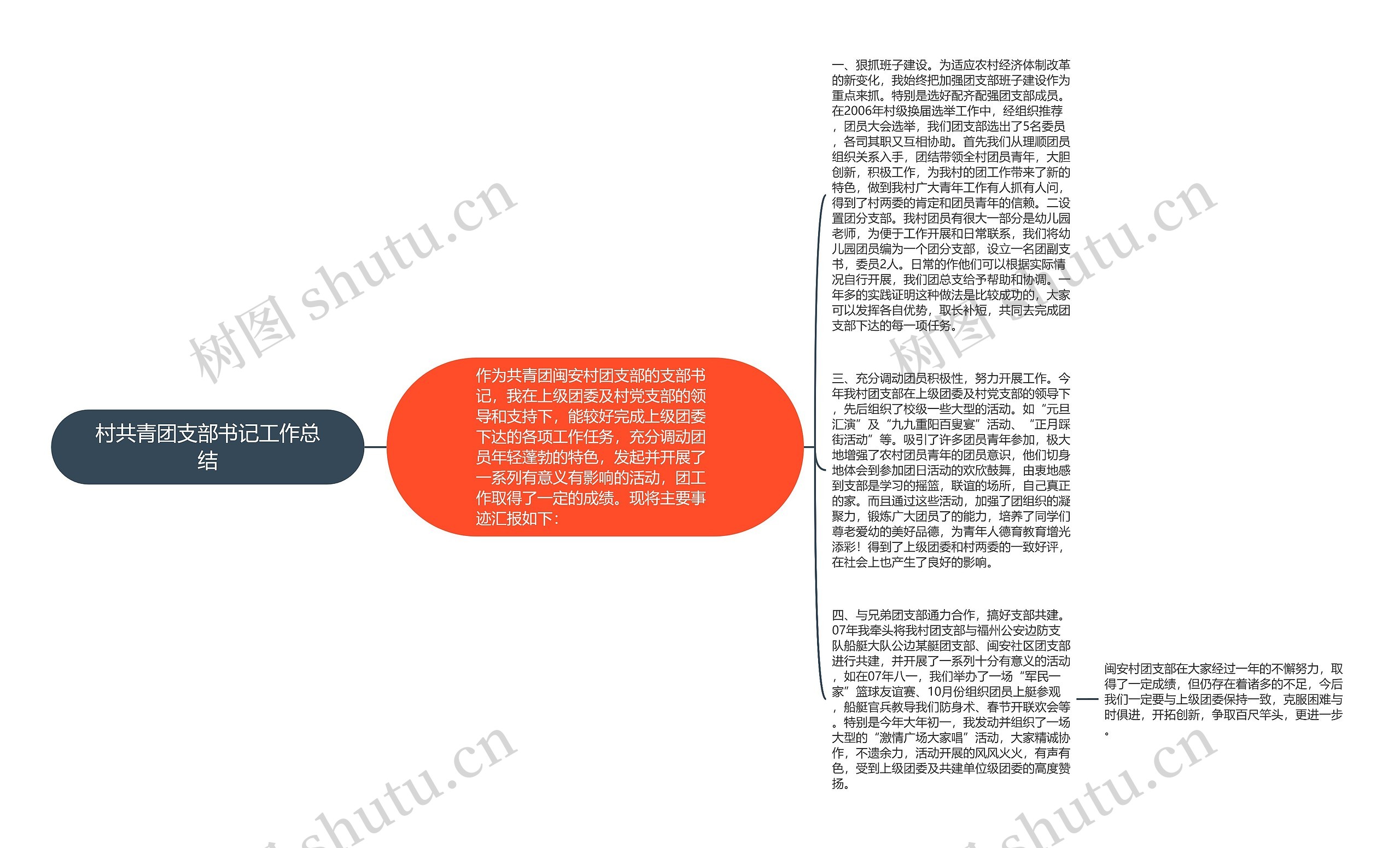 村共青团支部书记工作总结思维导图