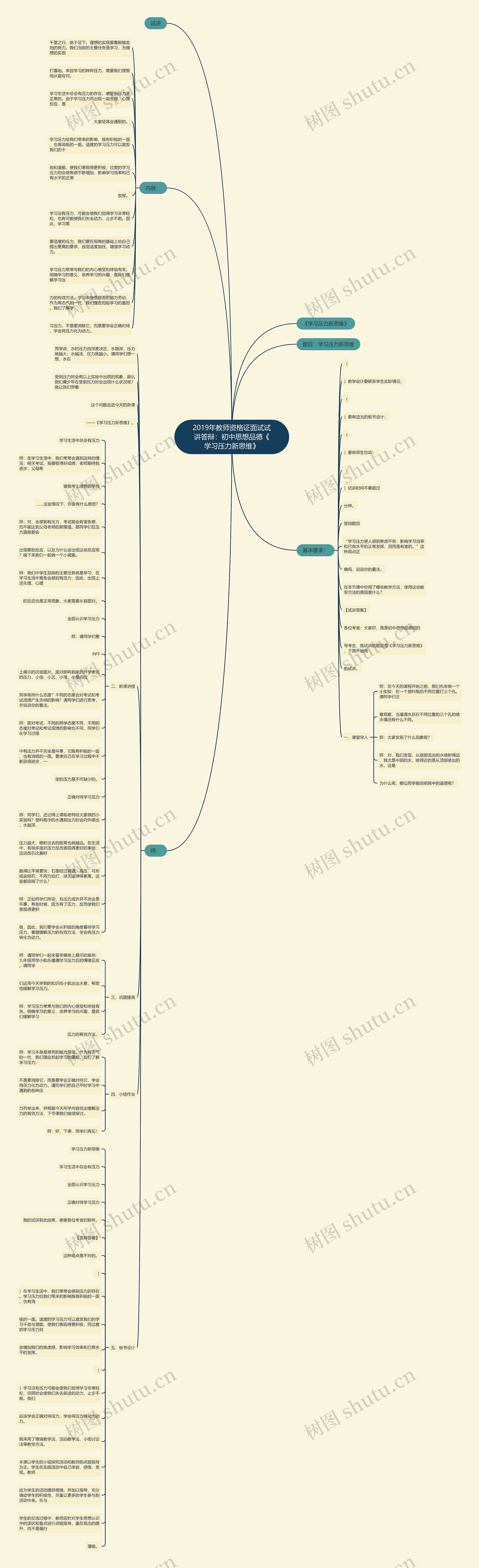 2019年教师资格证面试试讲答辩：初中思想品德《学习压力新思维》思维导图