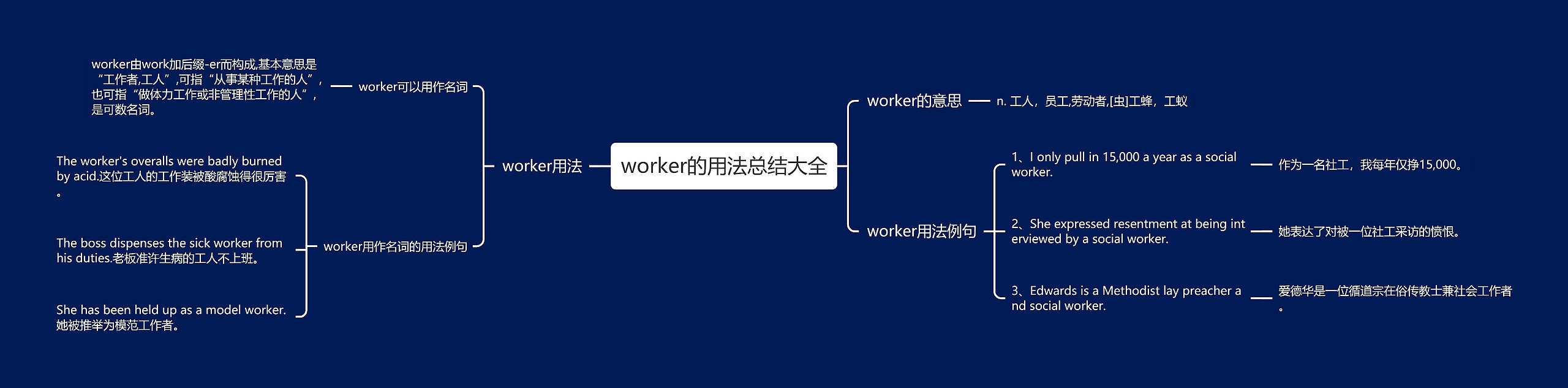 worker的用法总结大全思维导图