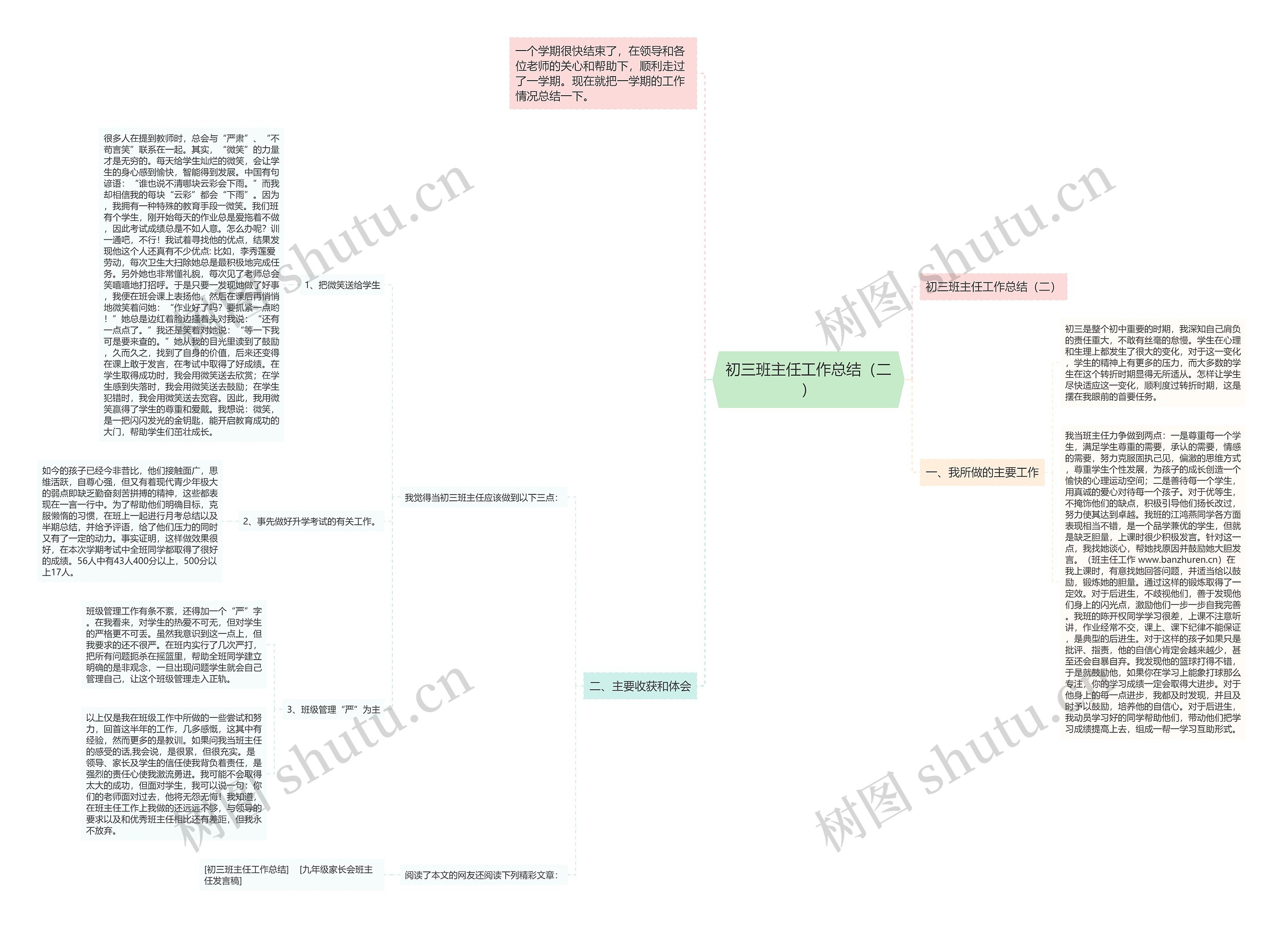 初三班主任工作总结（二）思维导图