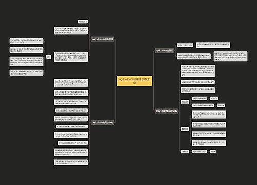 agriculture的用法总结大全