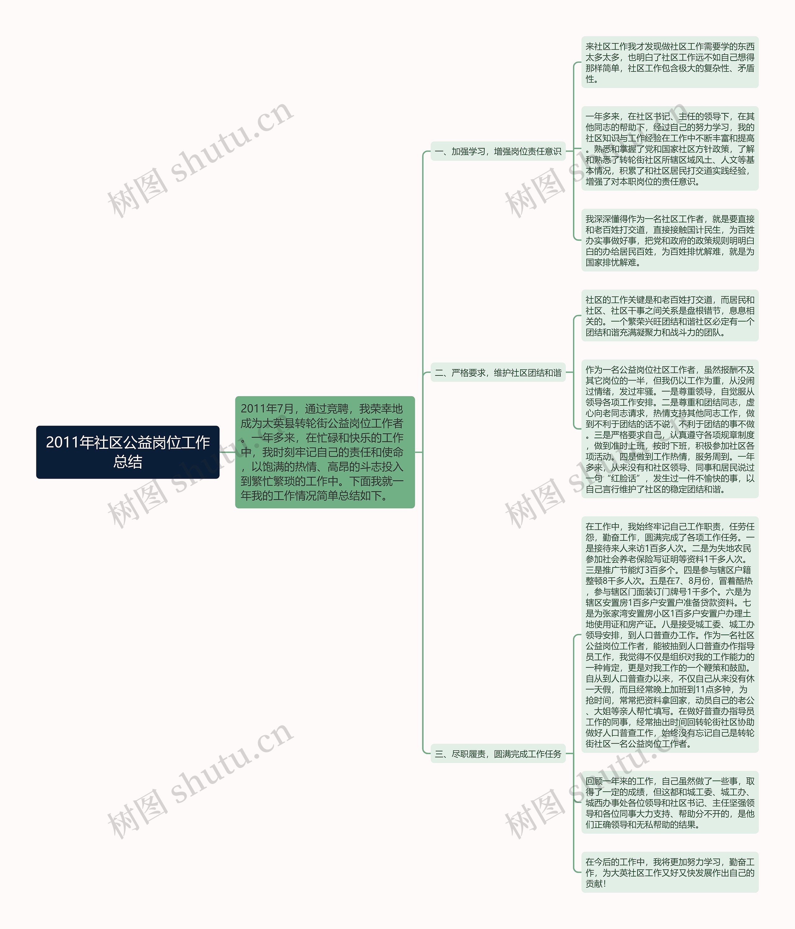 2011年社区公益岗位工作总结 2011年社区公益岗位工作总结
