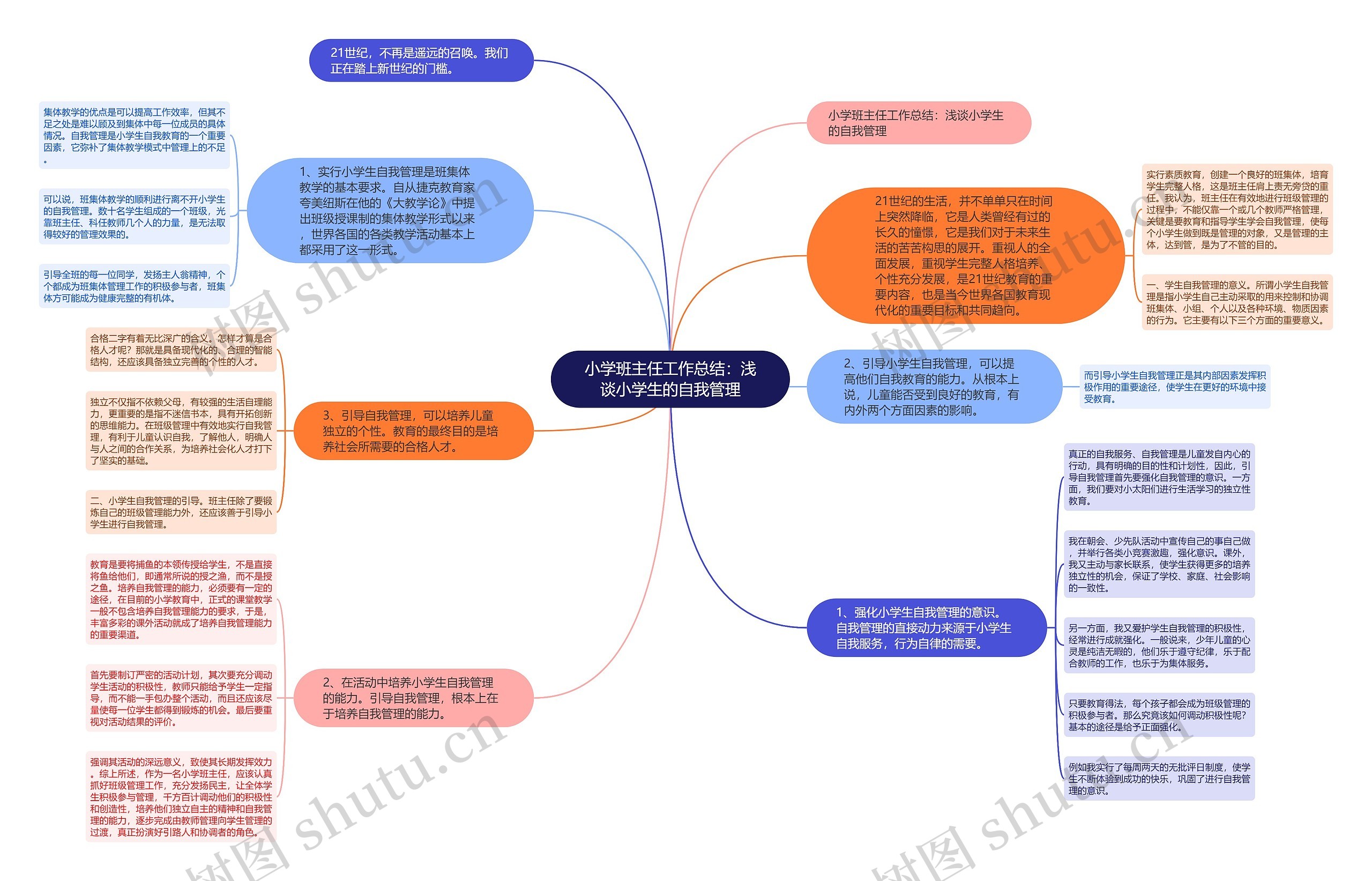 小学班主任工作总结：浅谈小学生的自我管理思维导图