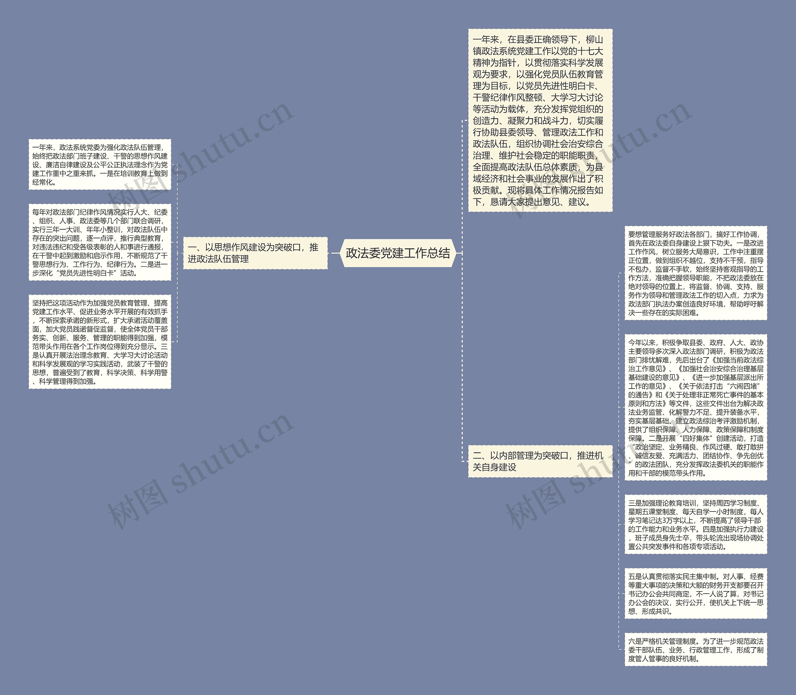 政法委党建工作总结思维导图