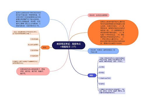 教资笔试考试：高频考点+例题练习（17）