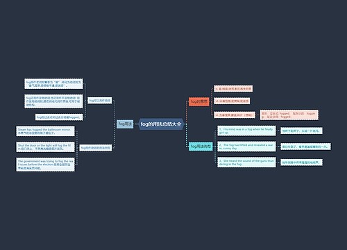 fog的用法总结大全