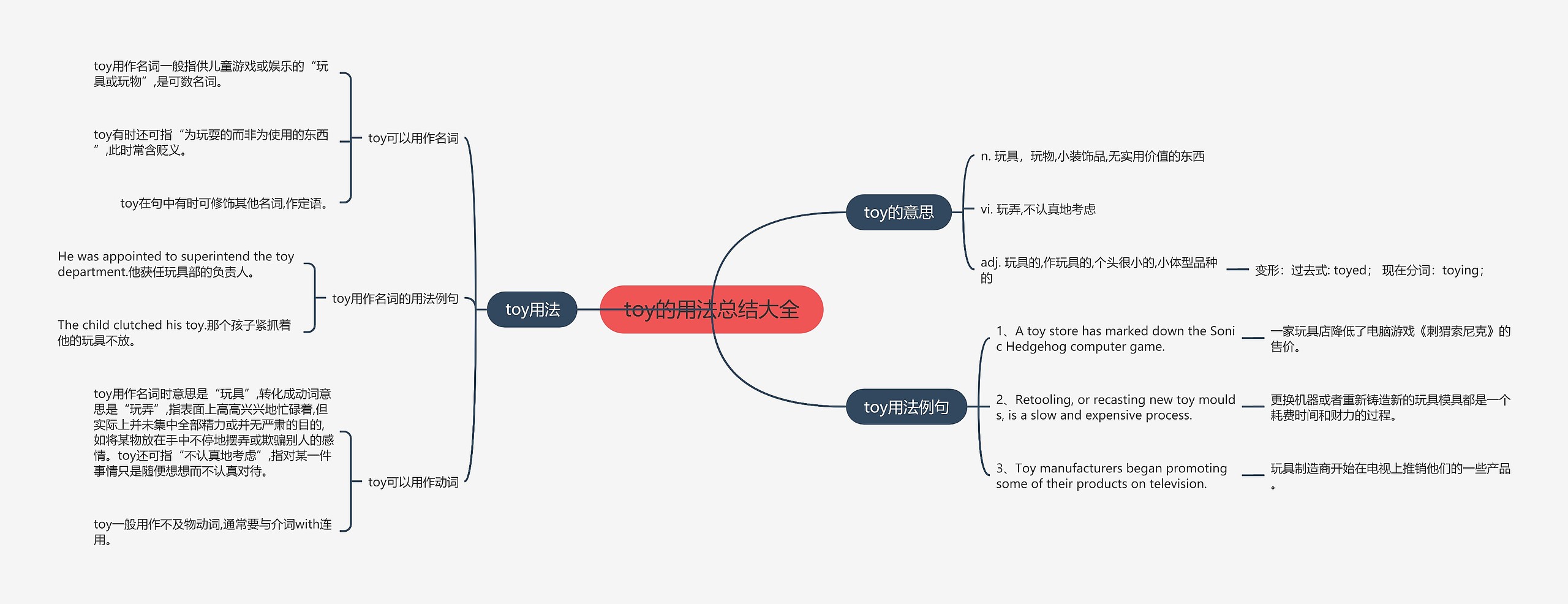 toy的用法总结大全思维导图