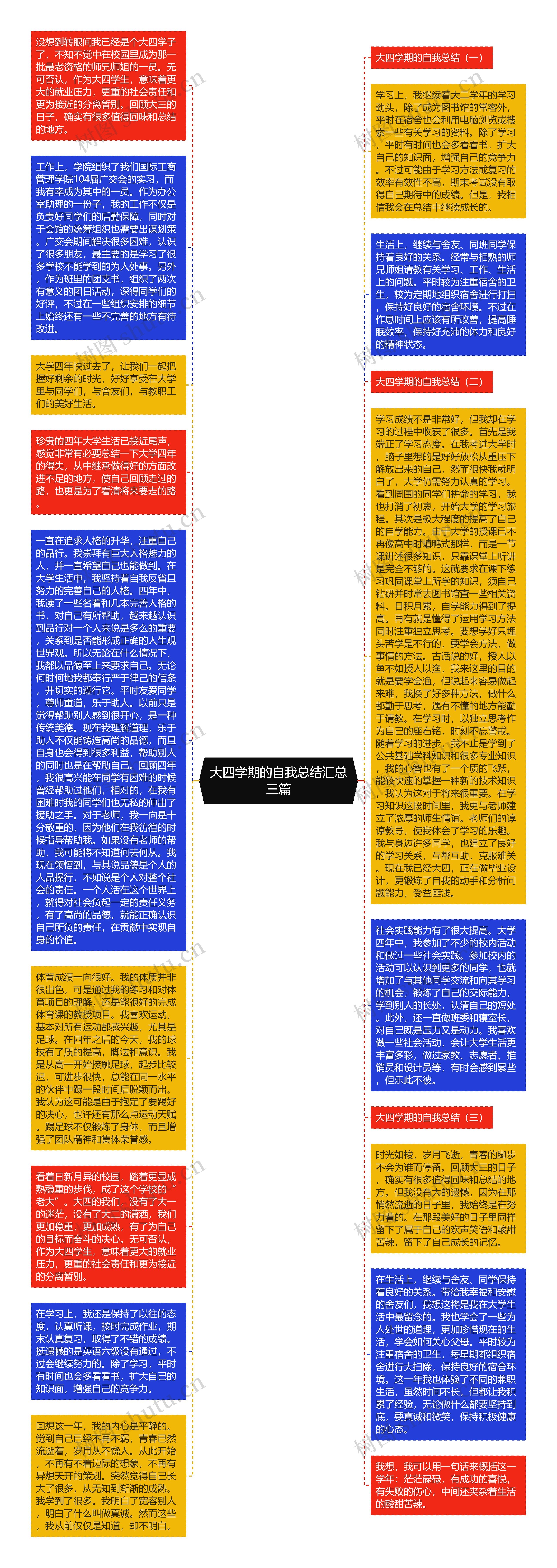 大四学期的自我总结汇总三篇思维导图