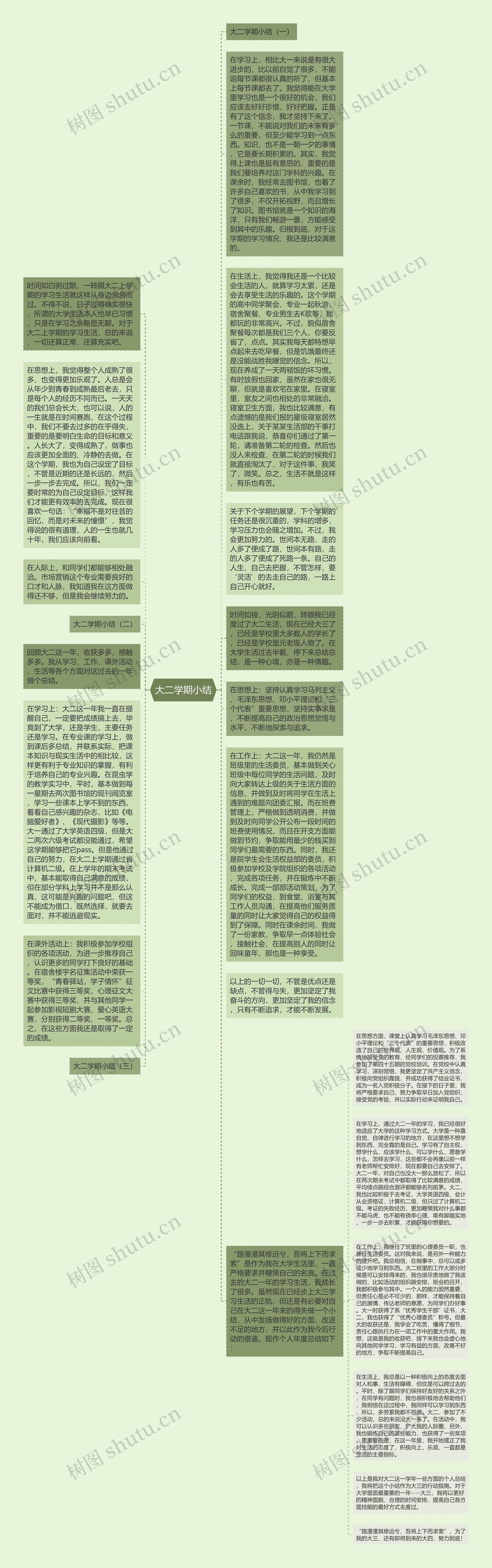 大二学期小结思维导图