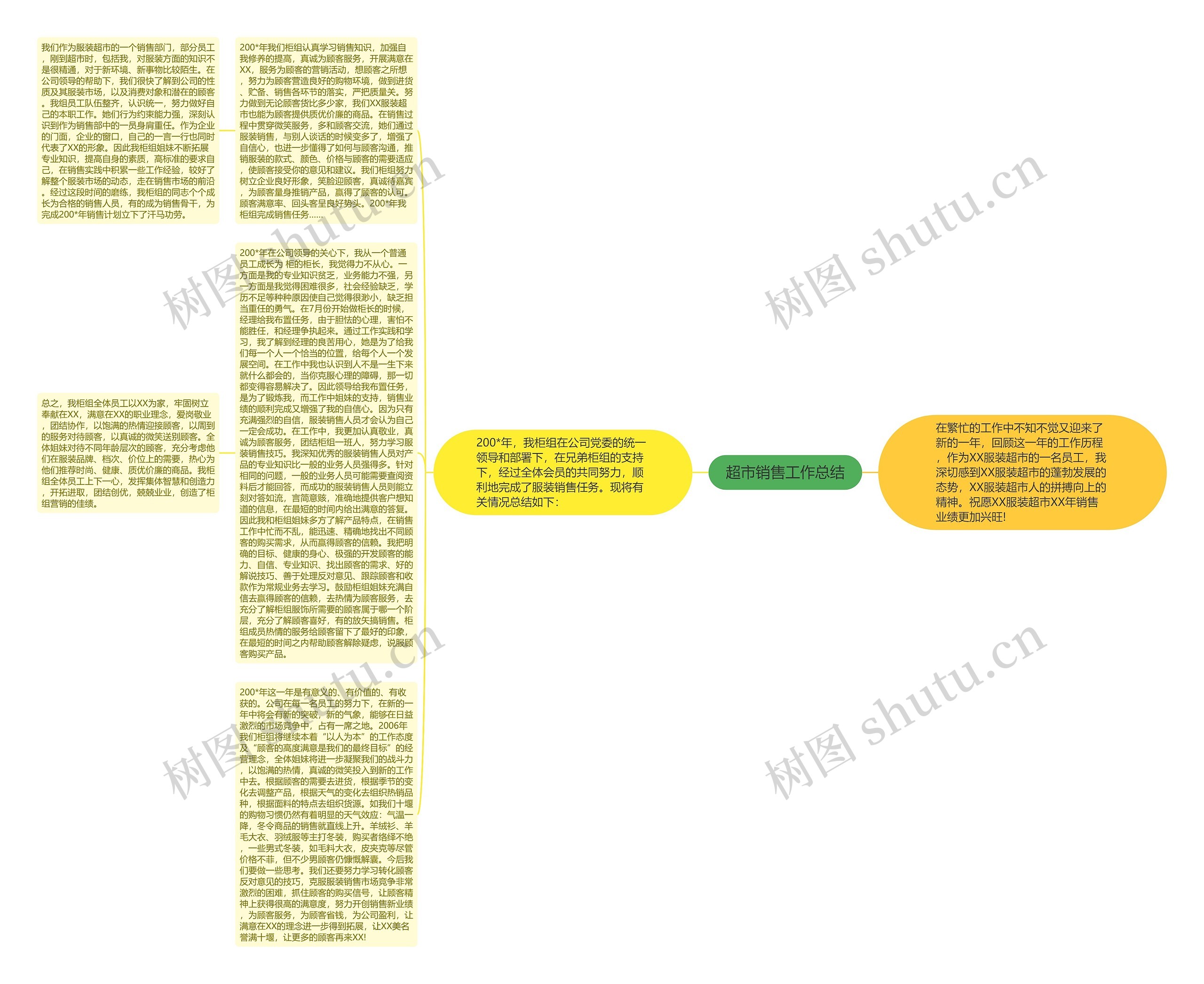 超市销售工作总结思维导图