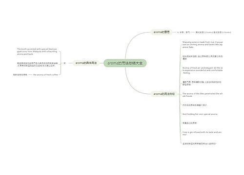 aroma的用法总结大全