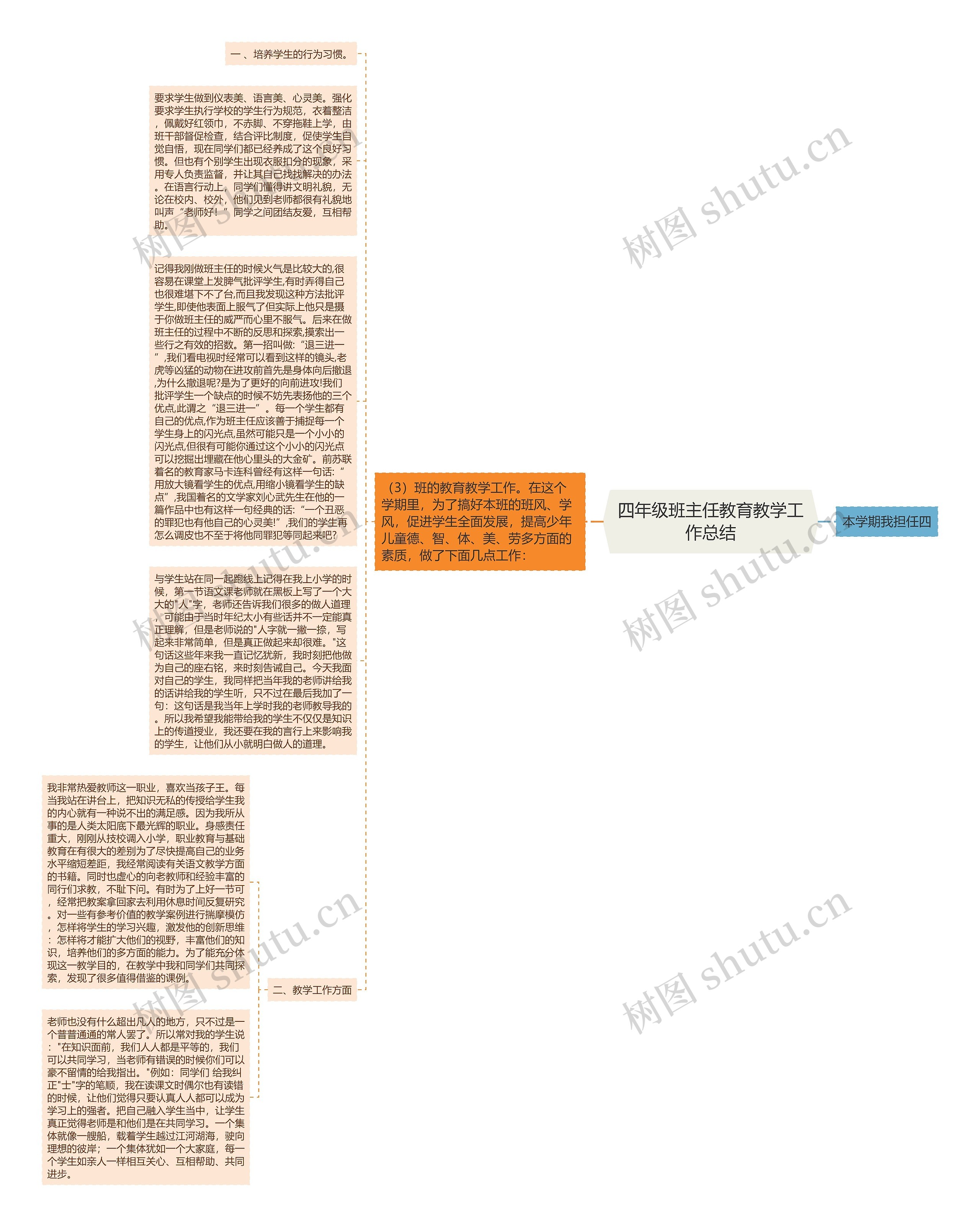 四年级班主任教育教学工作总结思维导图