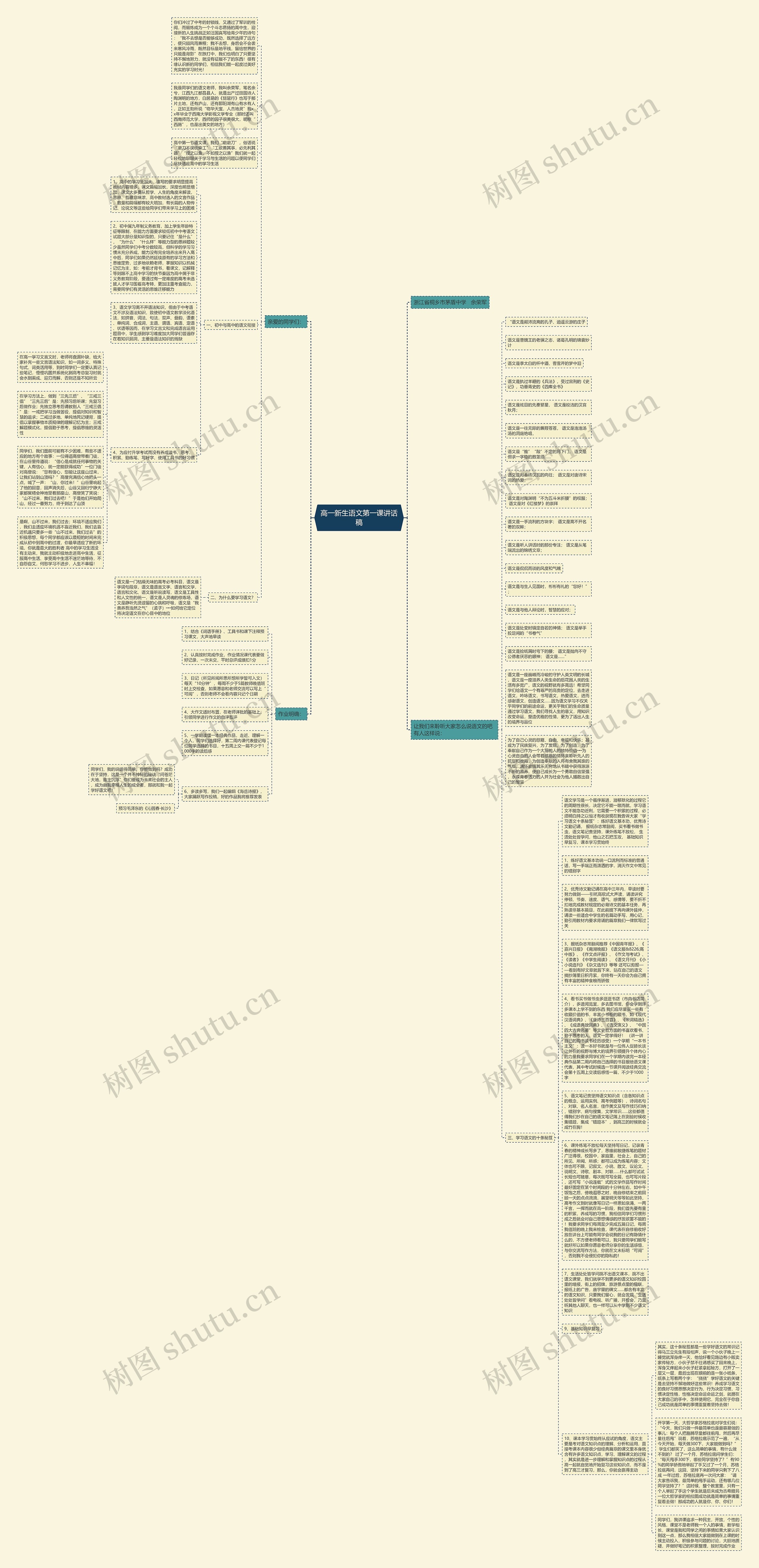 高一新生语文第一课讲话稿思维导图