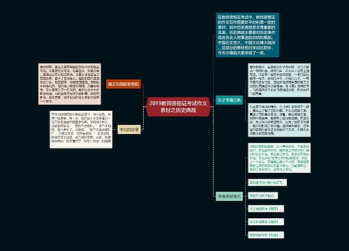 2019教师资格证考试作文素材之历史典故