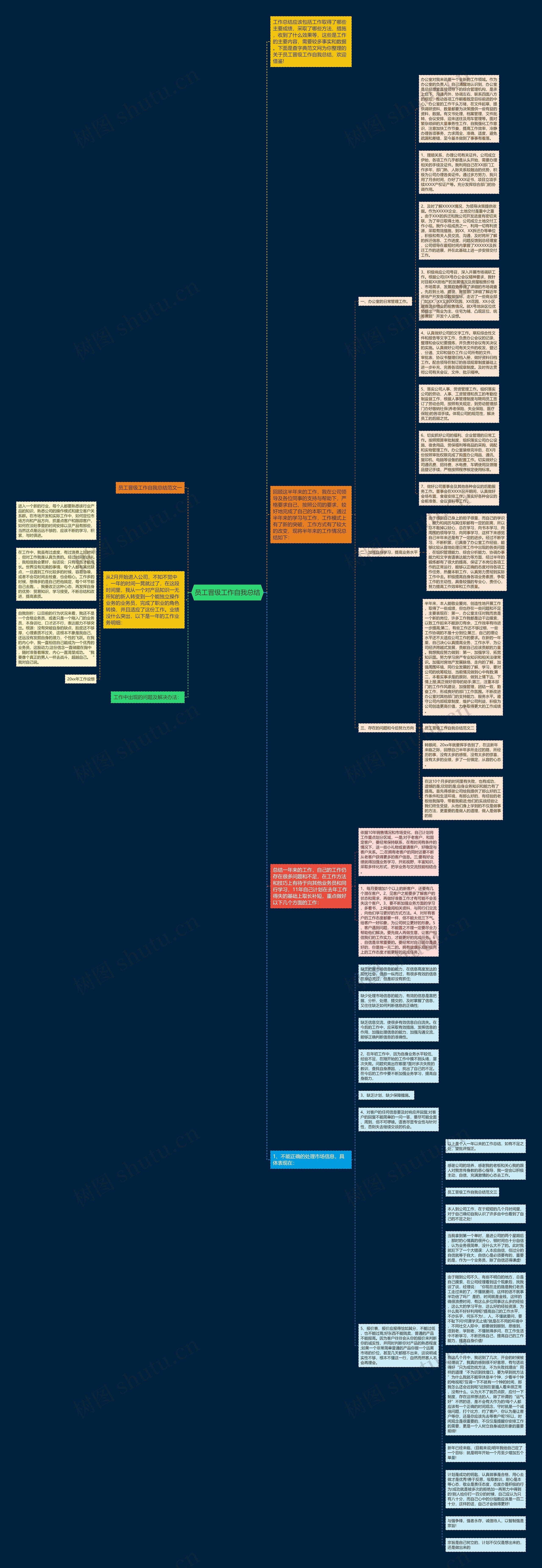 员工晋级工作自我总结思维导图