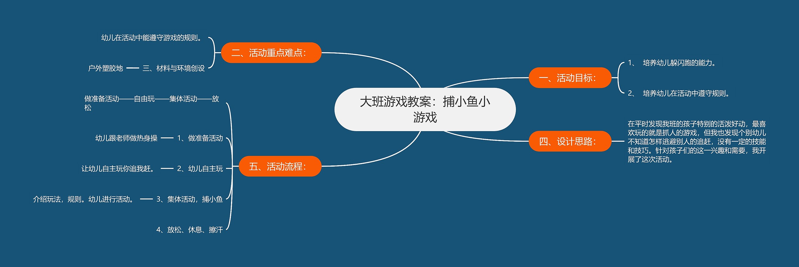 大班游戏教案：捕小鱼小游戏思维导图