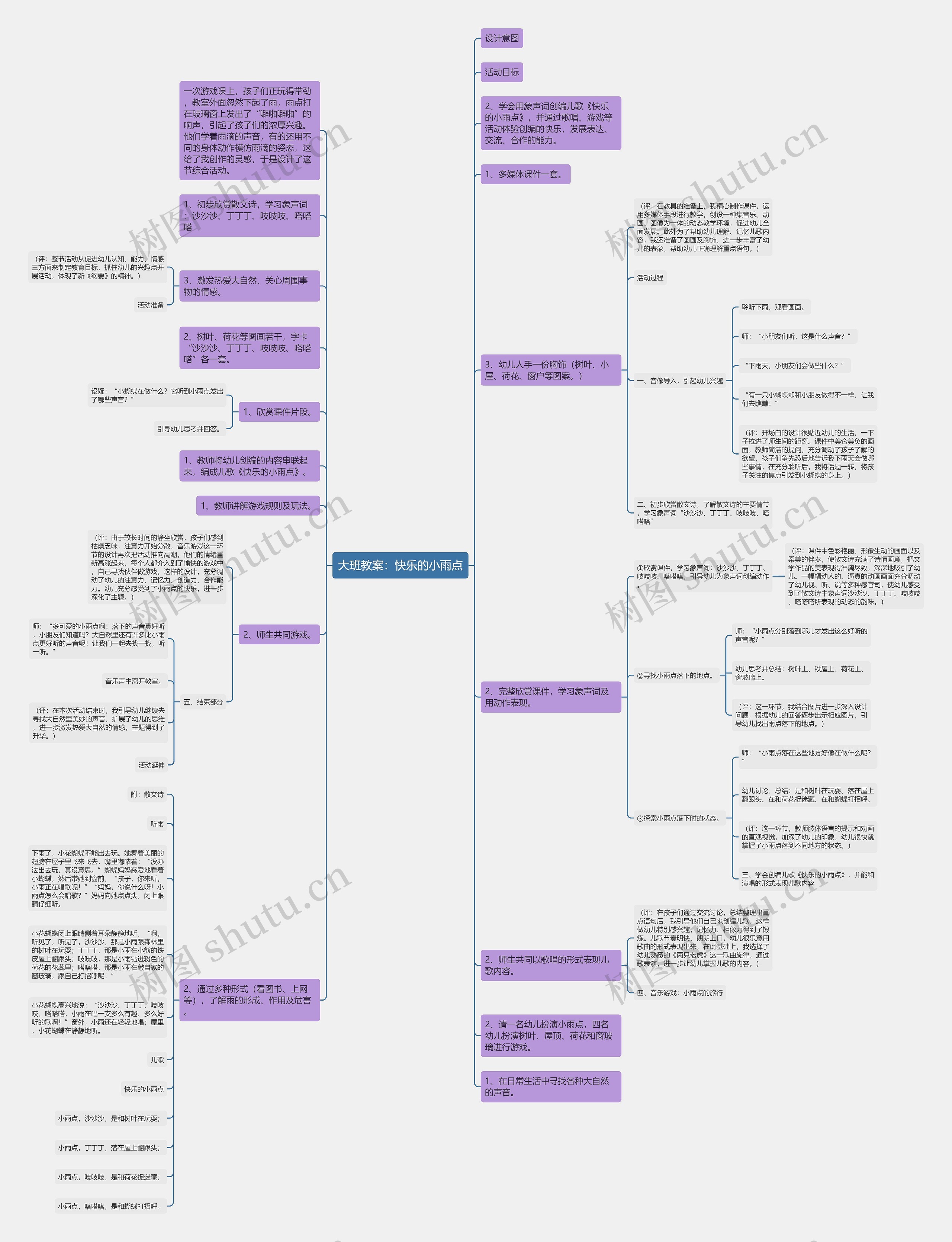 大班教案：快乐的小雨点思维导图